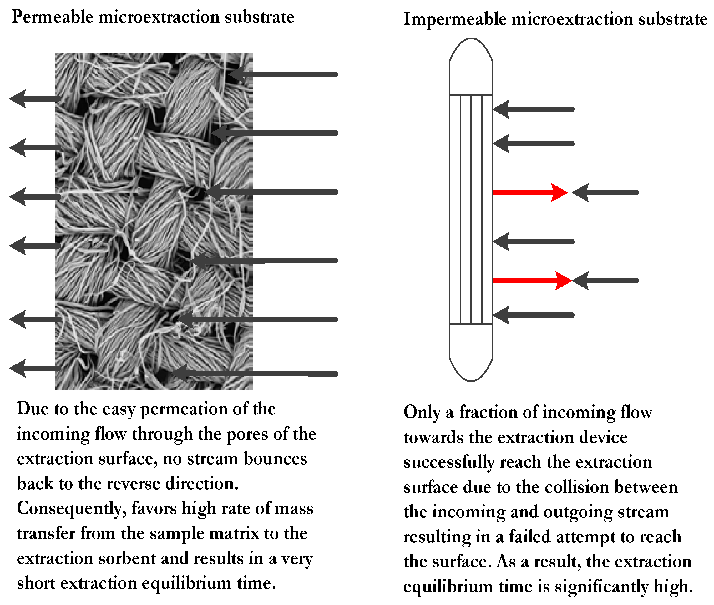 Separations 04 00021 g002