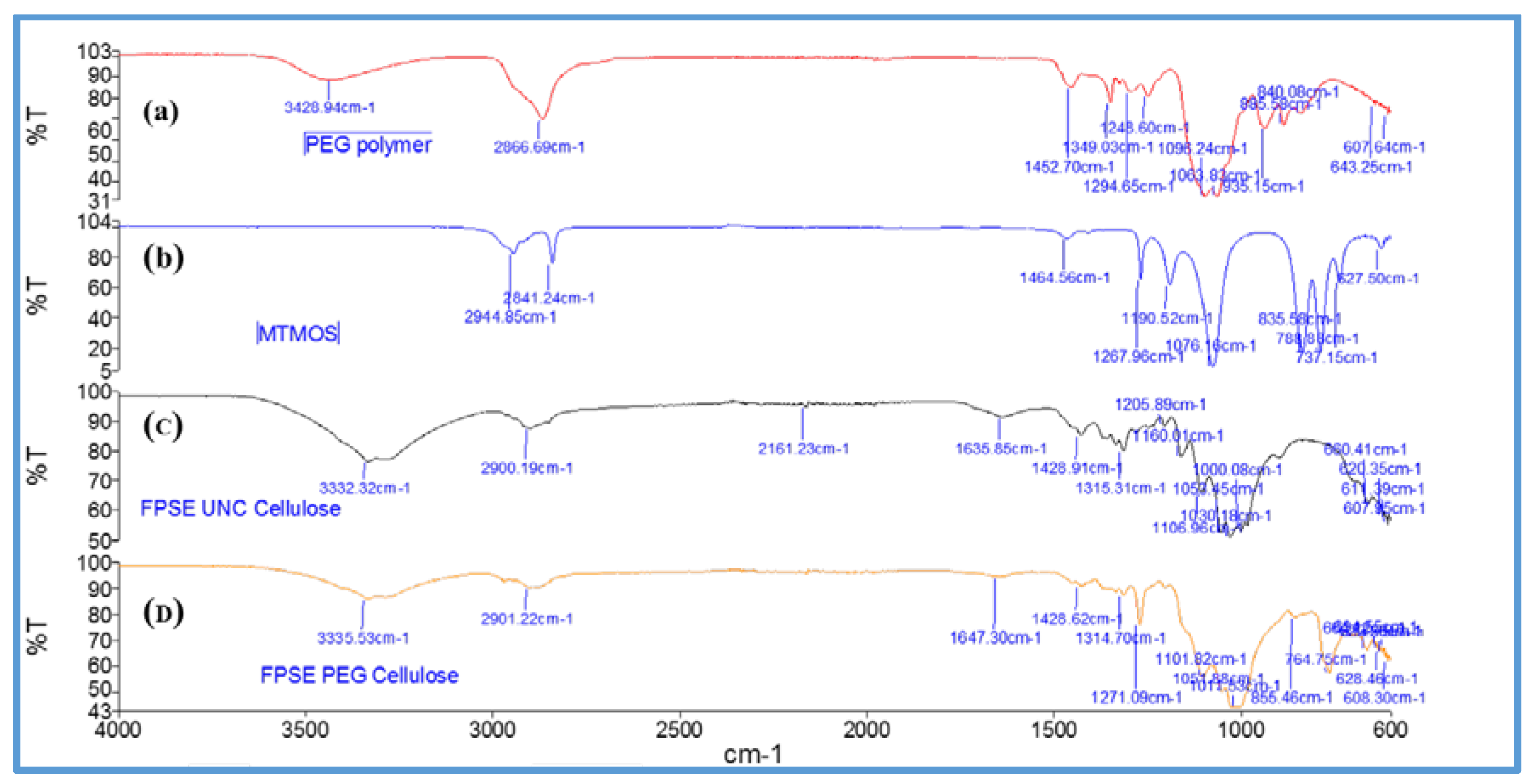 Separations 04 00021 g006