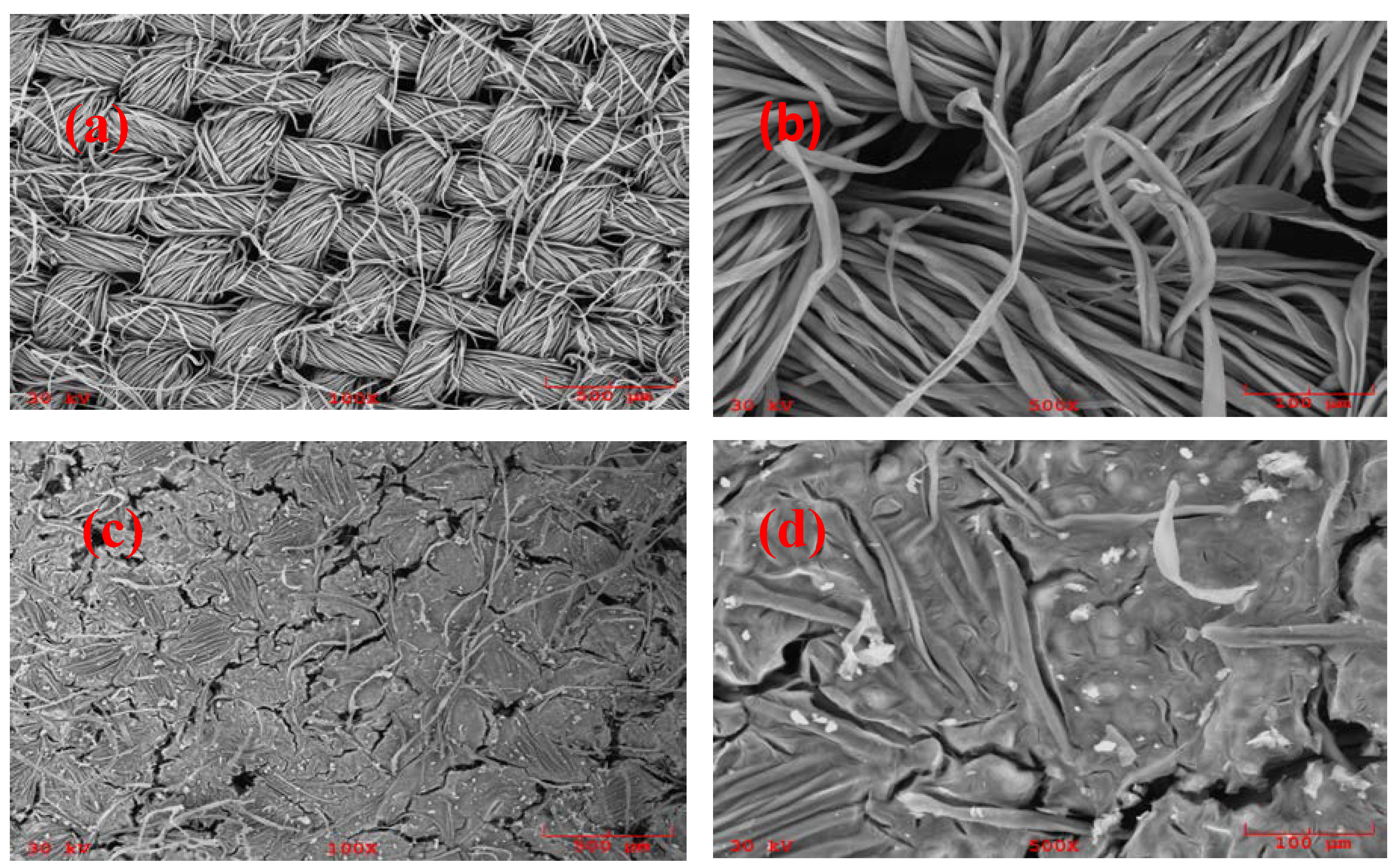 Separations 04 00021 g007