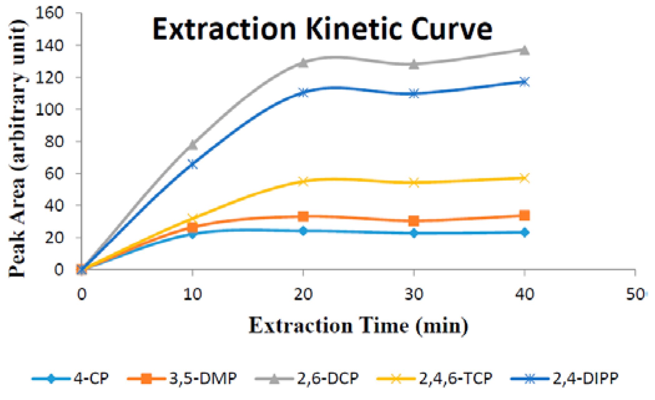 Separations 04 00021 g008