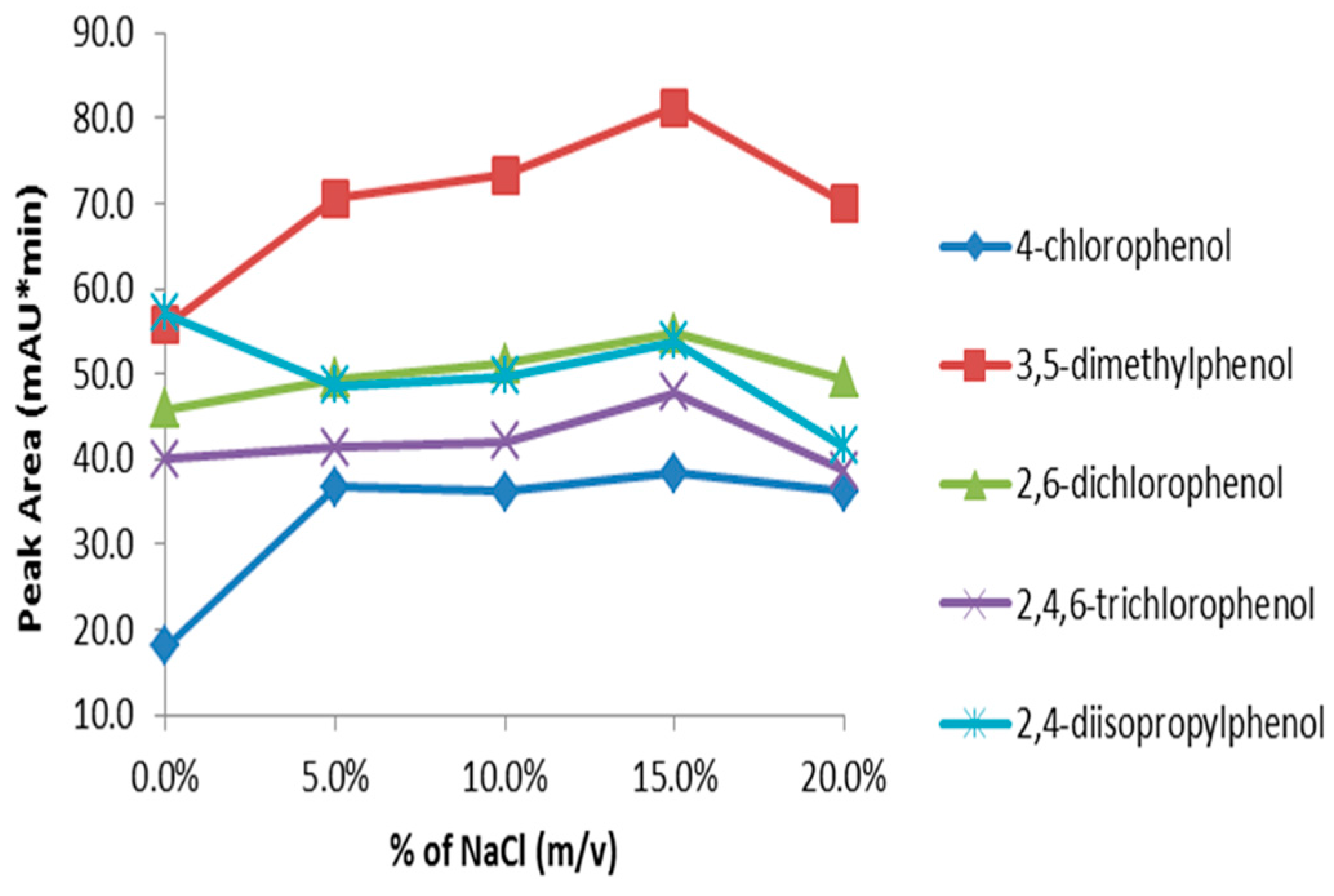 Separations 04 00021 g009