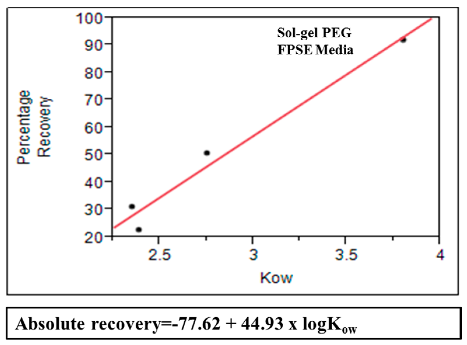 Separations 04 00021 g010