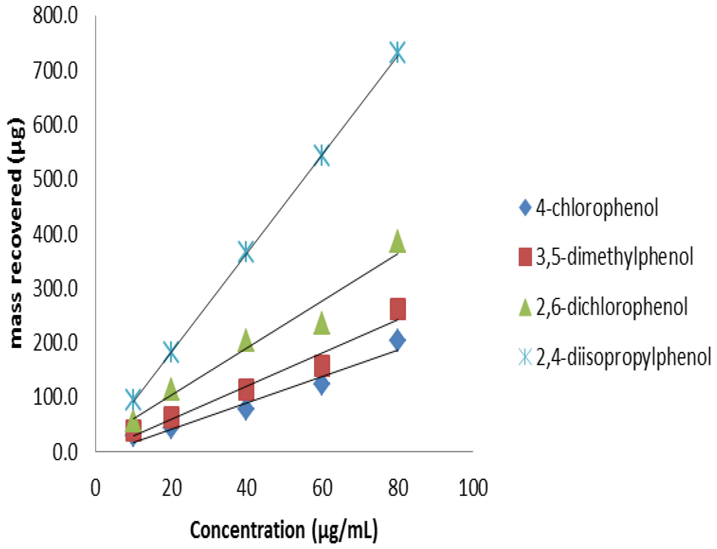 Separations 04 00021 g011