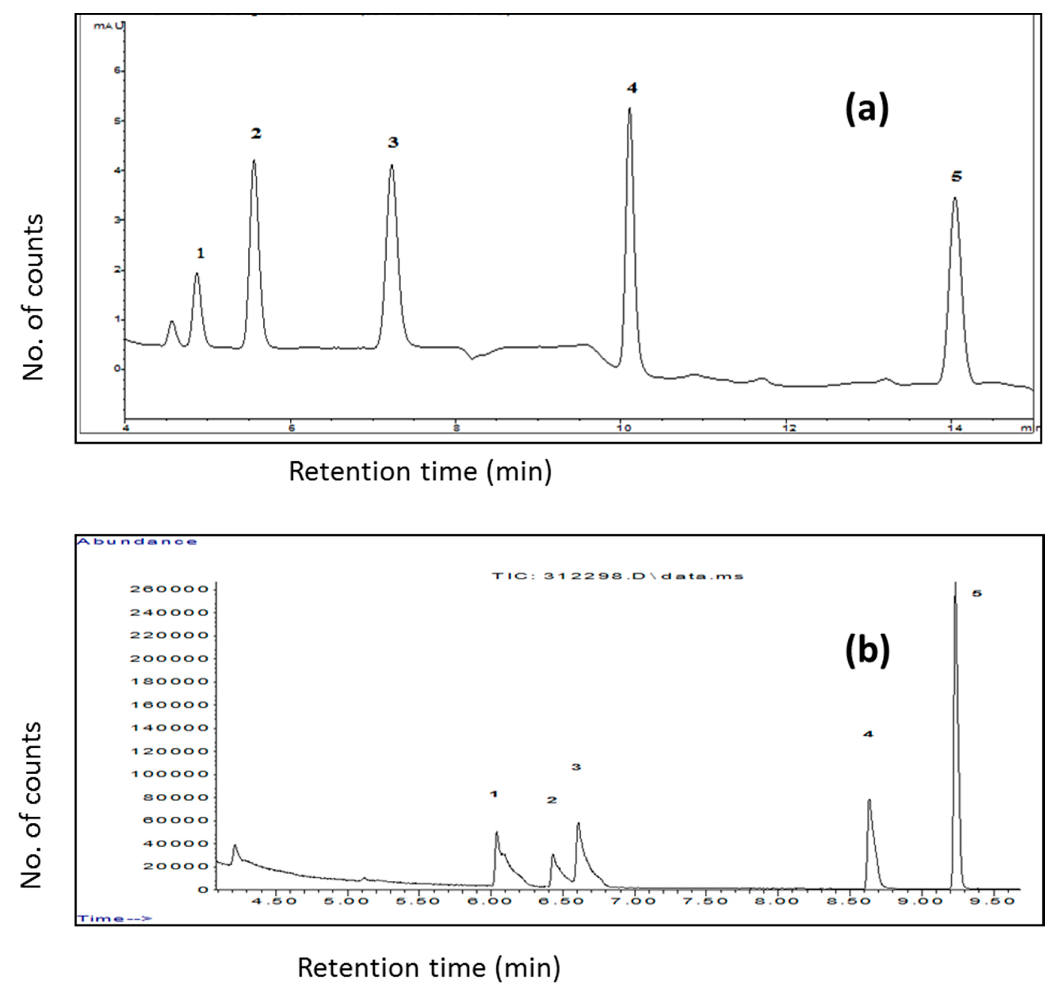 Separations 04 00021 g012