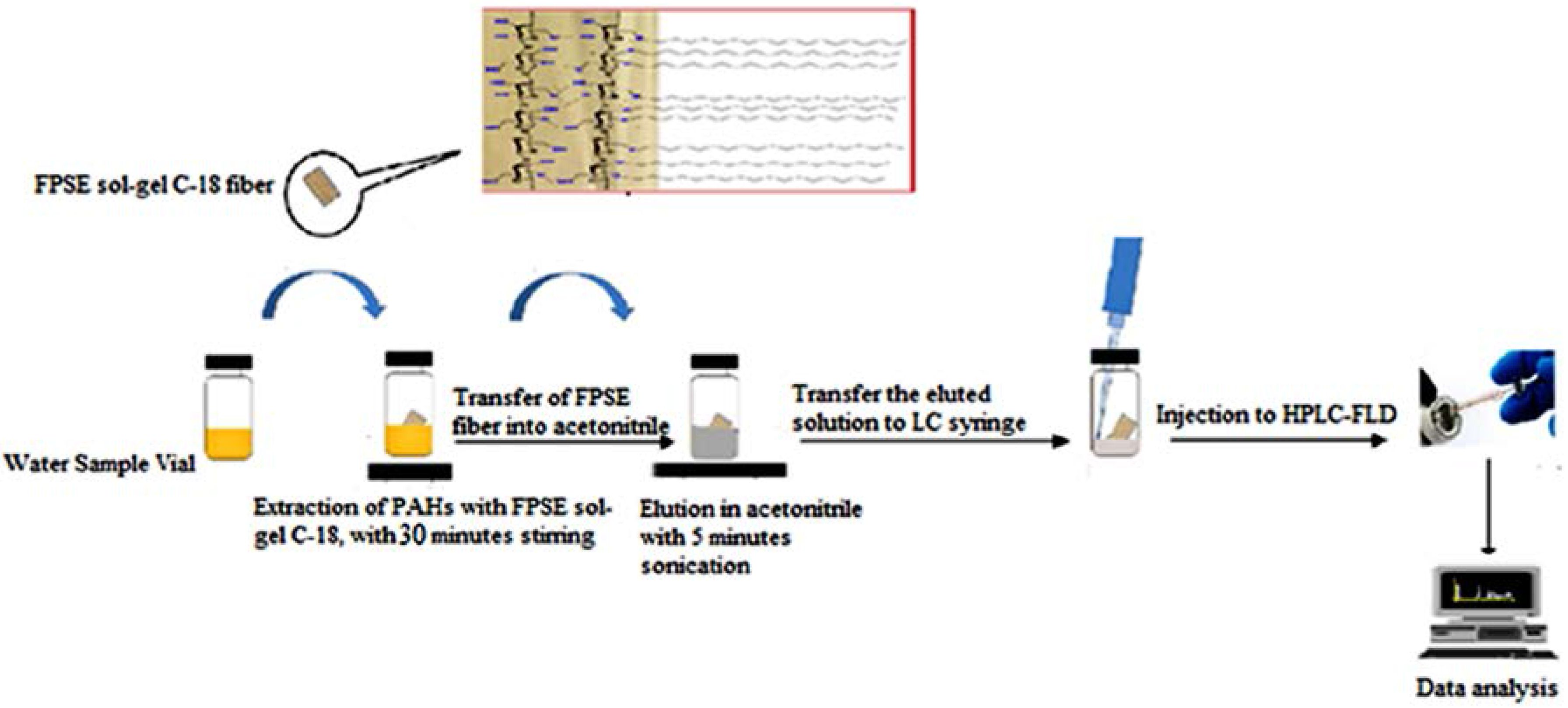 Separations 04 00022 g002