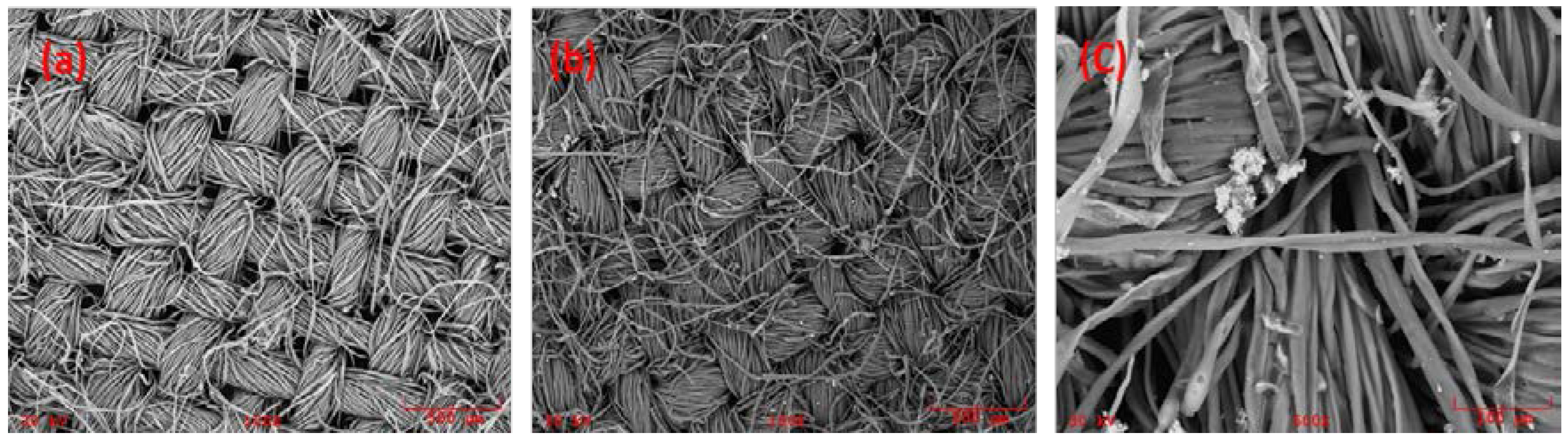 Separations 04 00022 g003