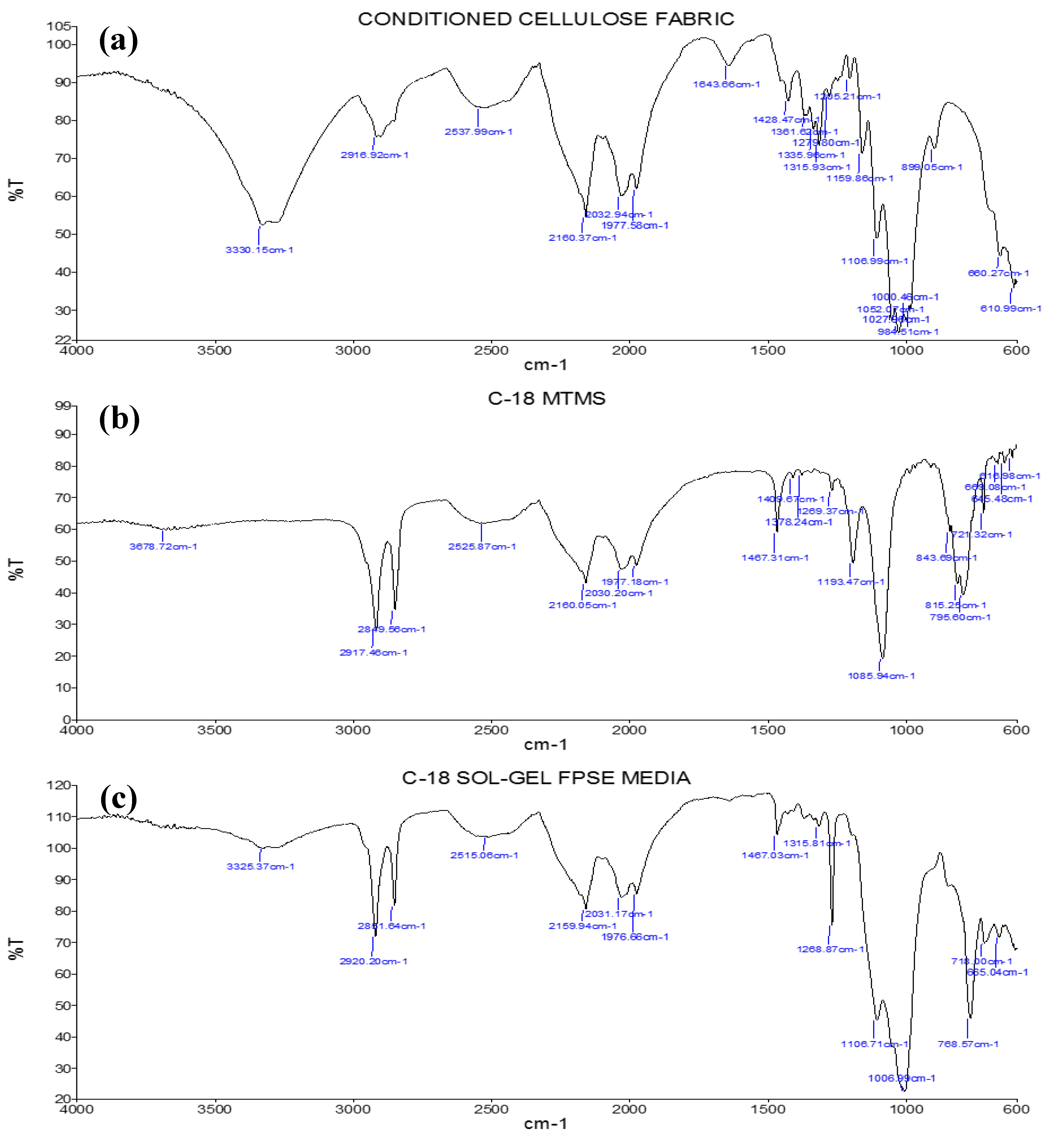 Separations 04 00022 g004