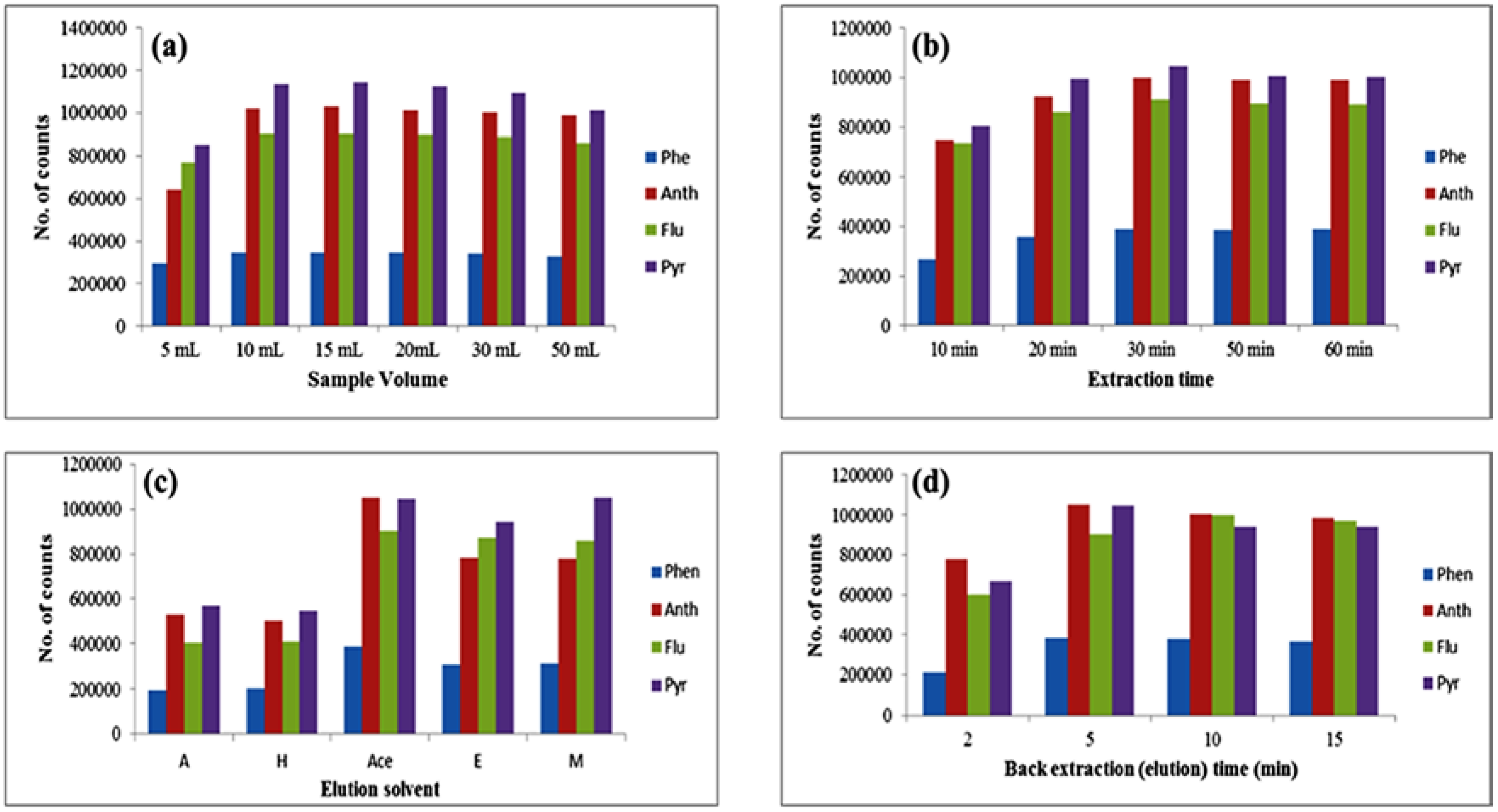 Separations 04 00022 g005