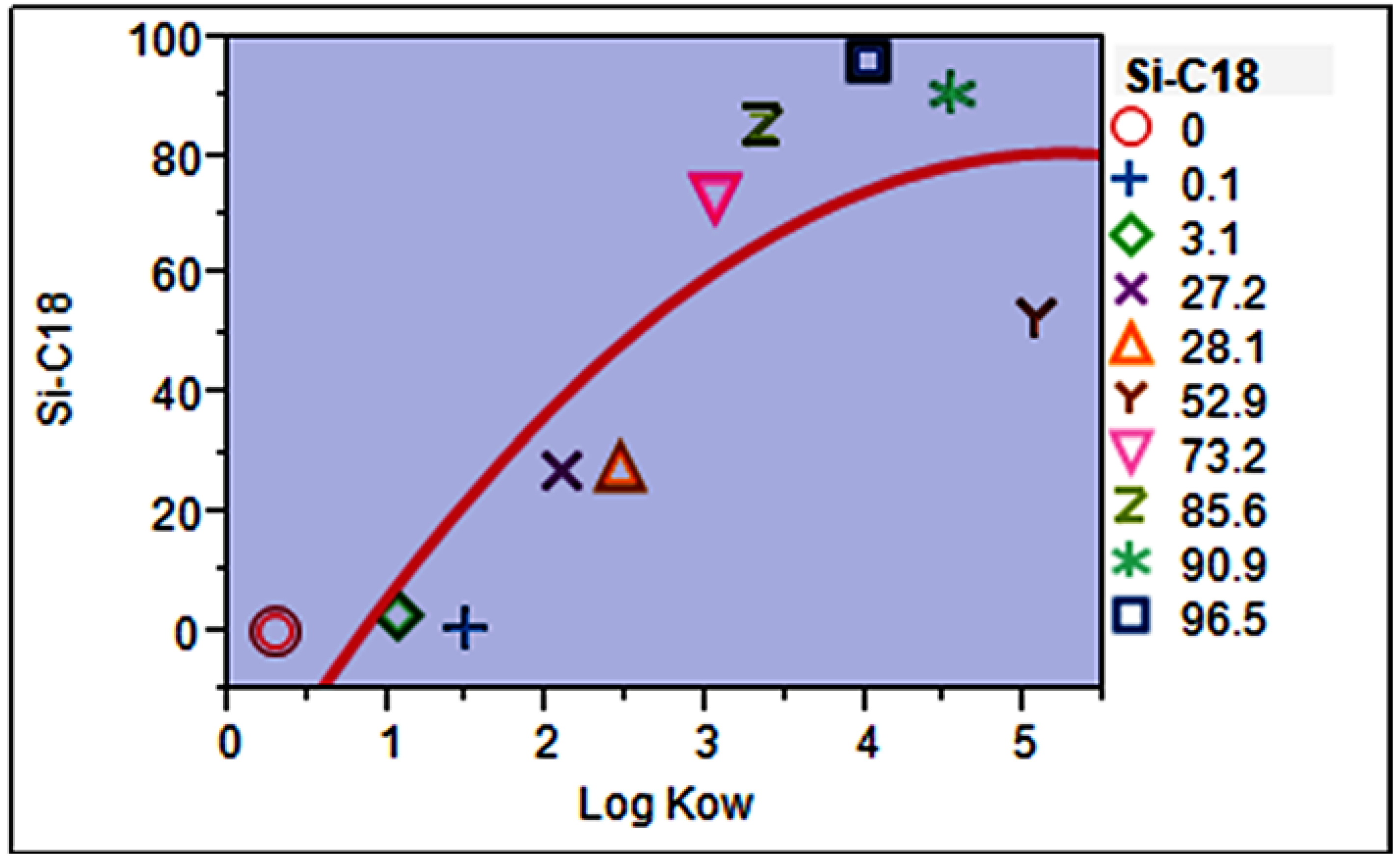 Separations 04 00022 g006