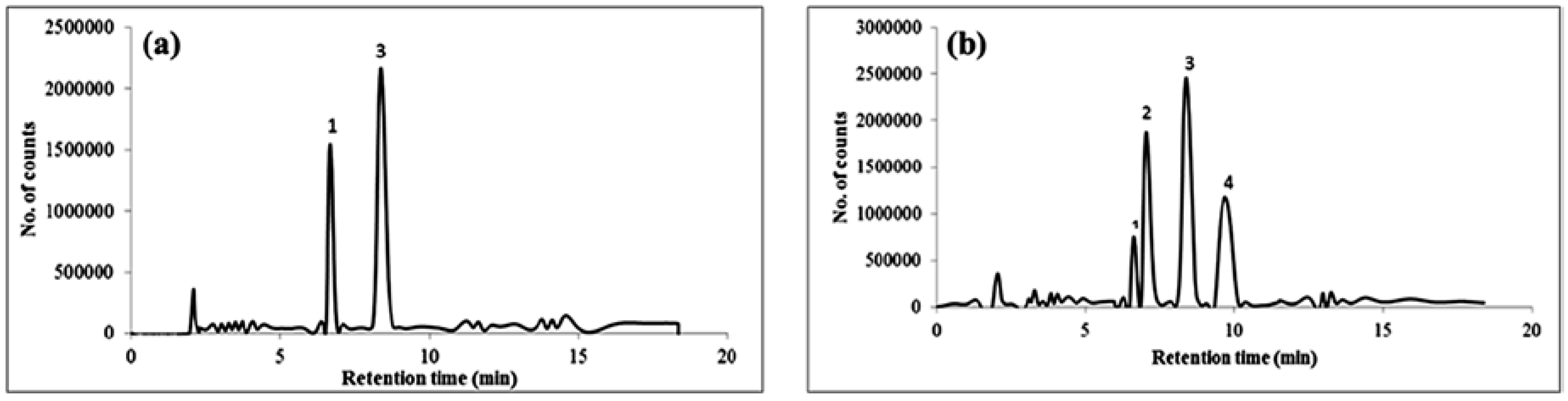 Separations 04 00022 g007