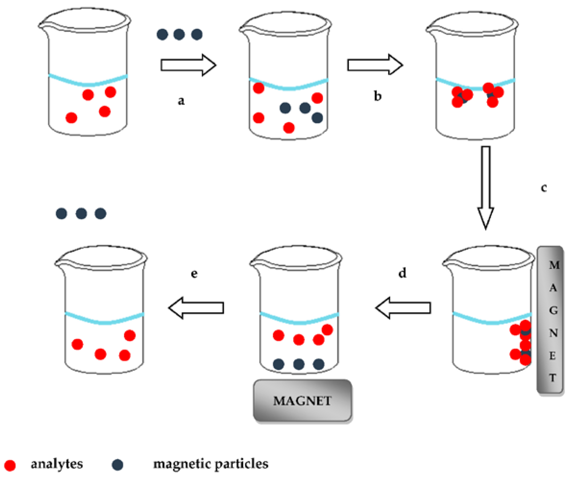 Separations 04 00023 g002