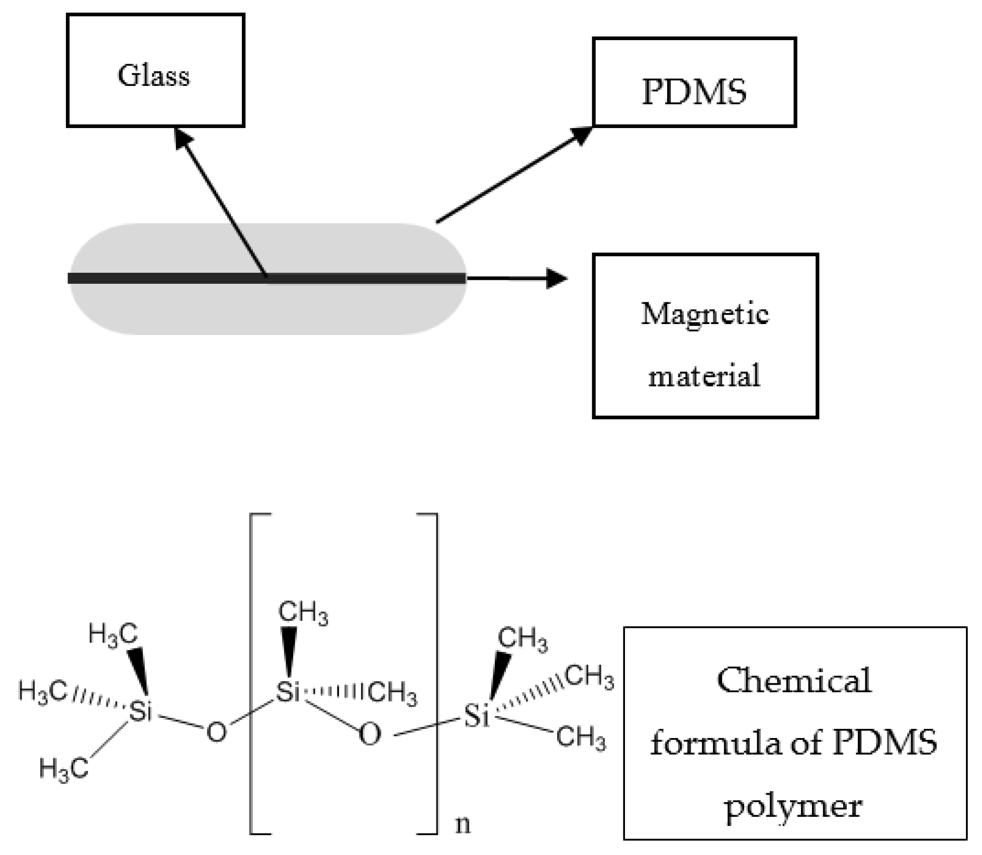 Separations 04 00023 g003