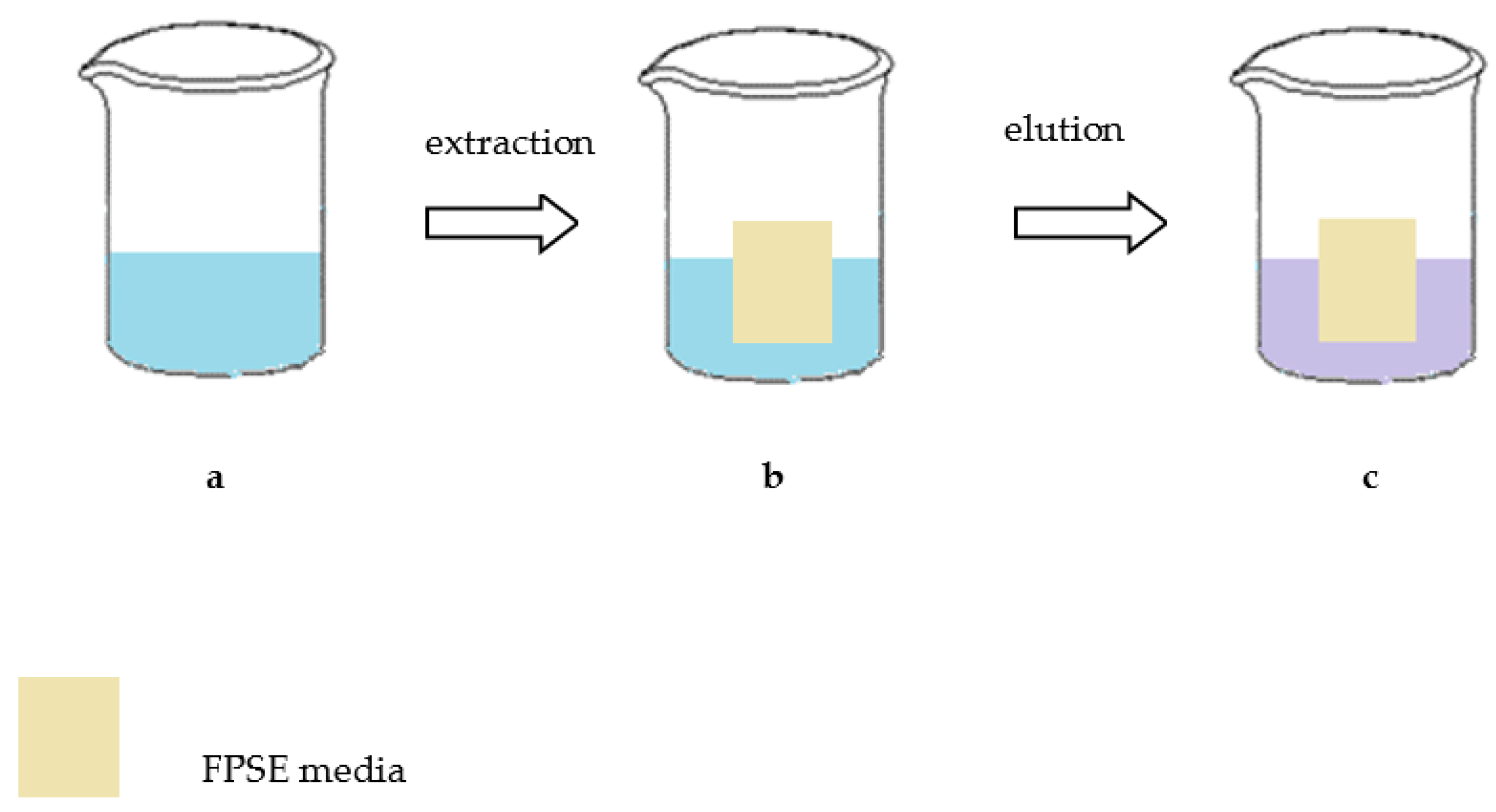 Separations 04 00023 g004