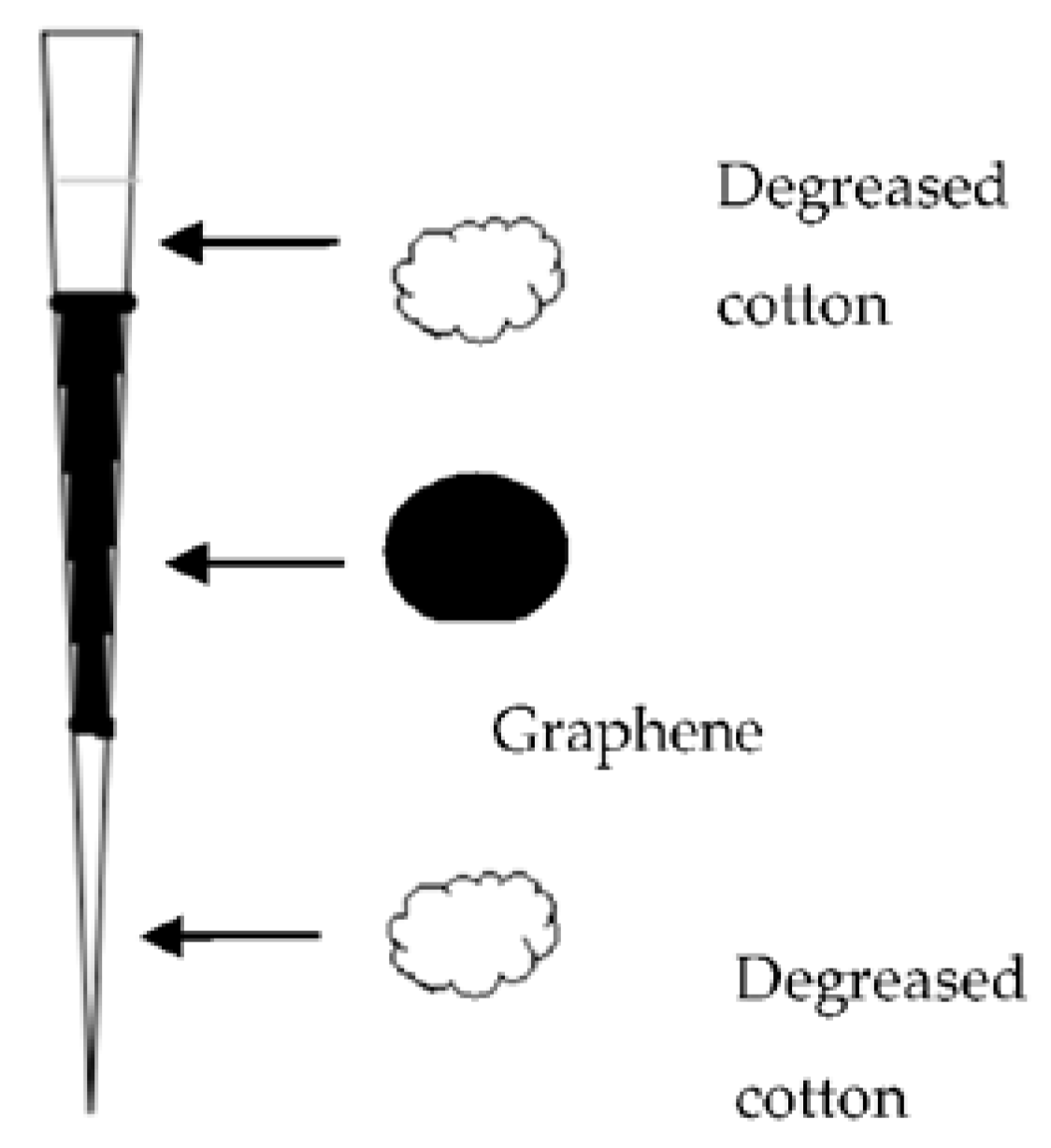 Separations 04 00023 g005