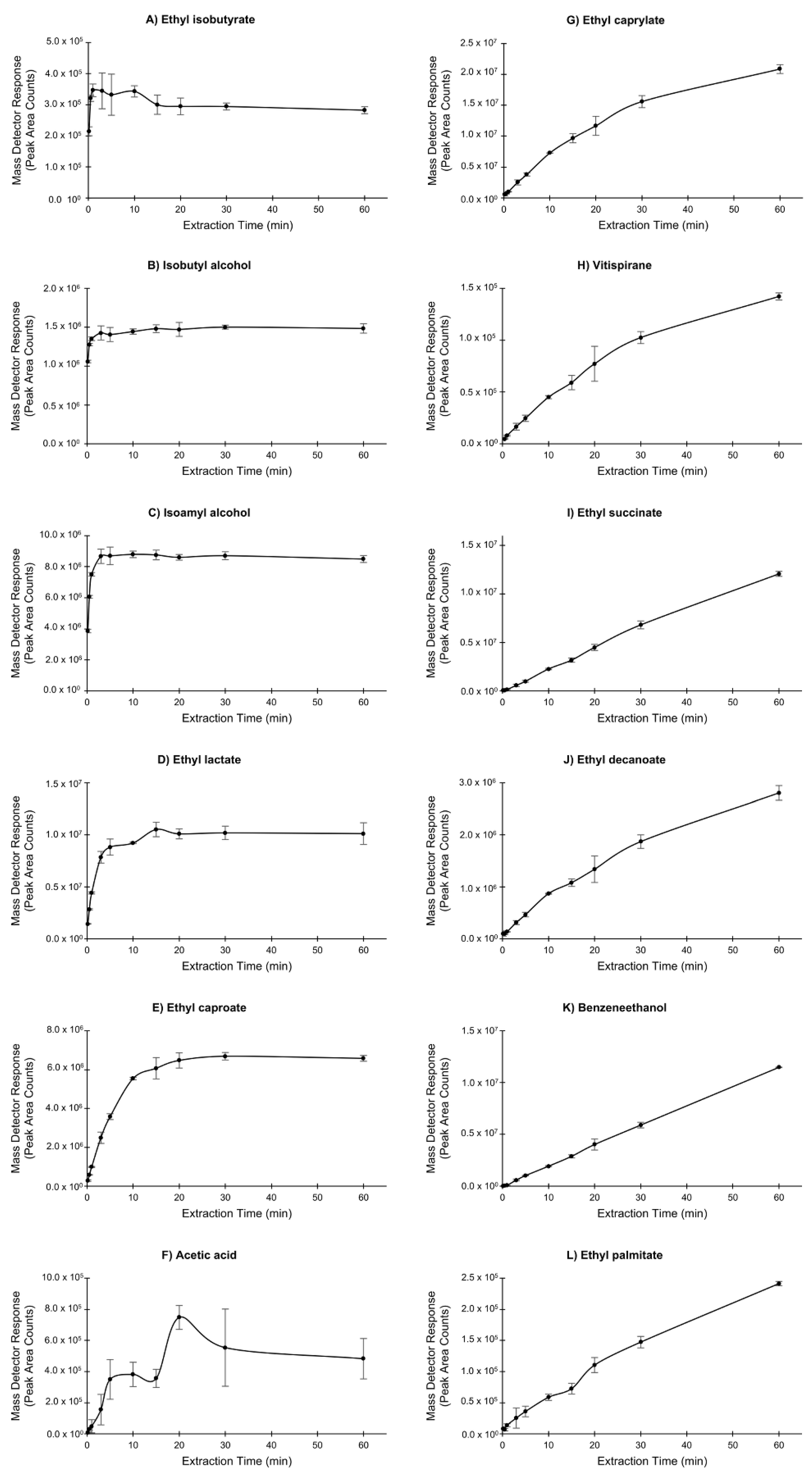 Separations 04 00024 g002