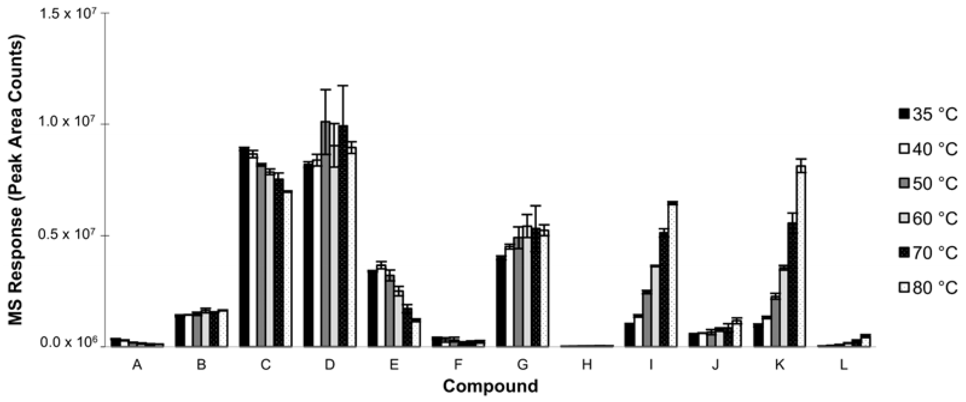 Separations 04 00024 g003