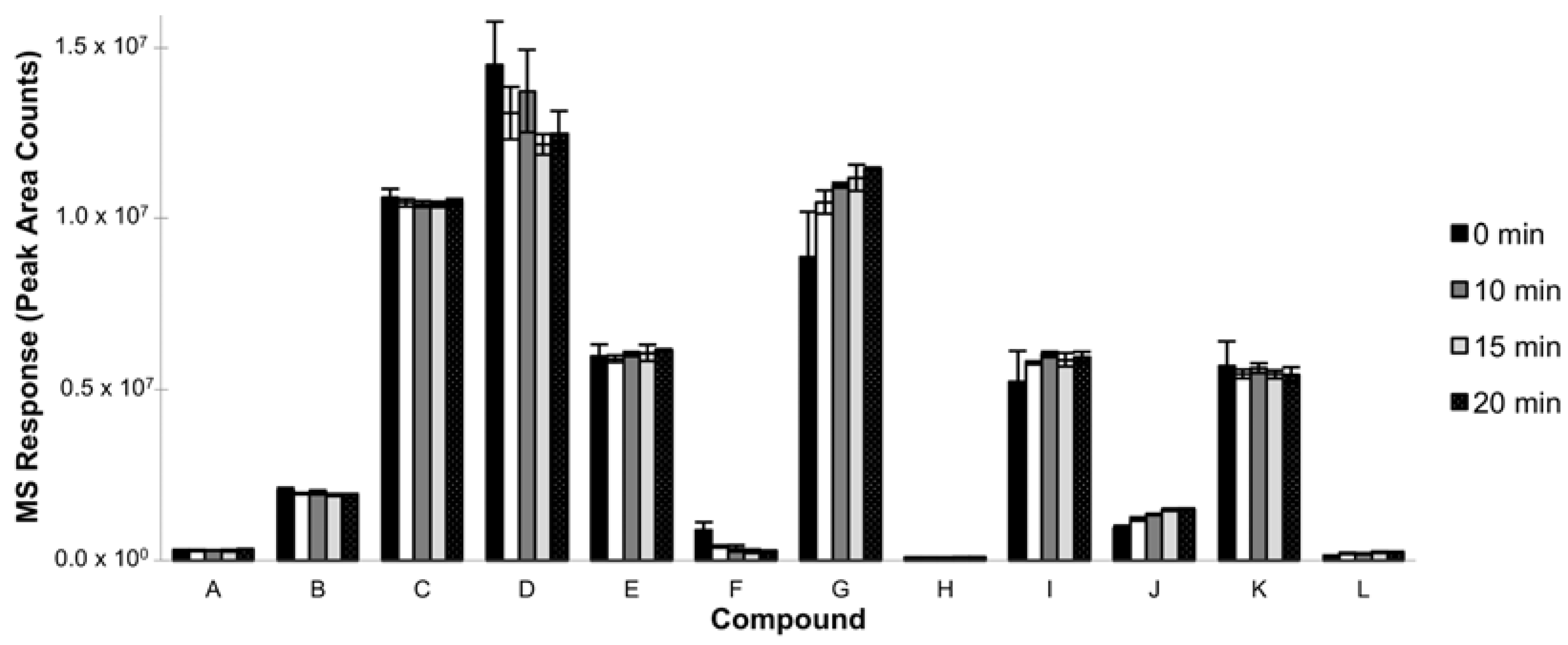 Separations 04 00024 g004