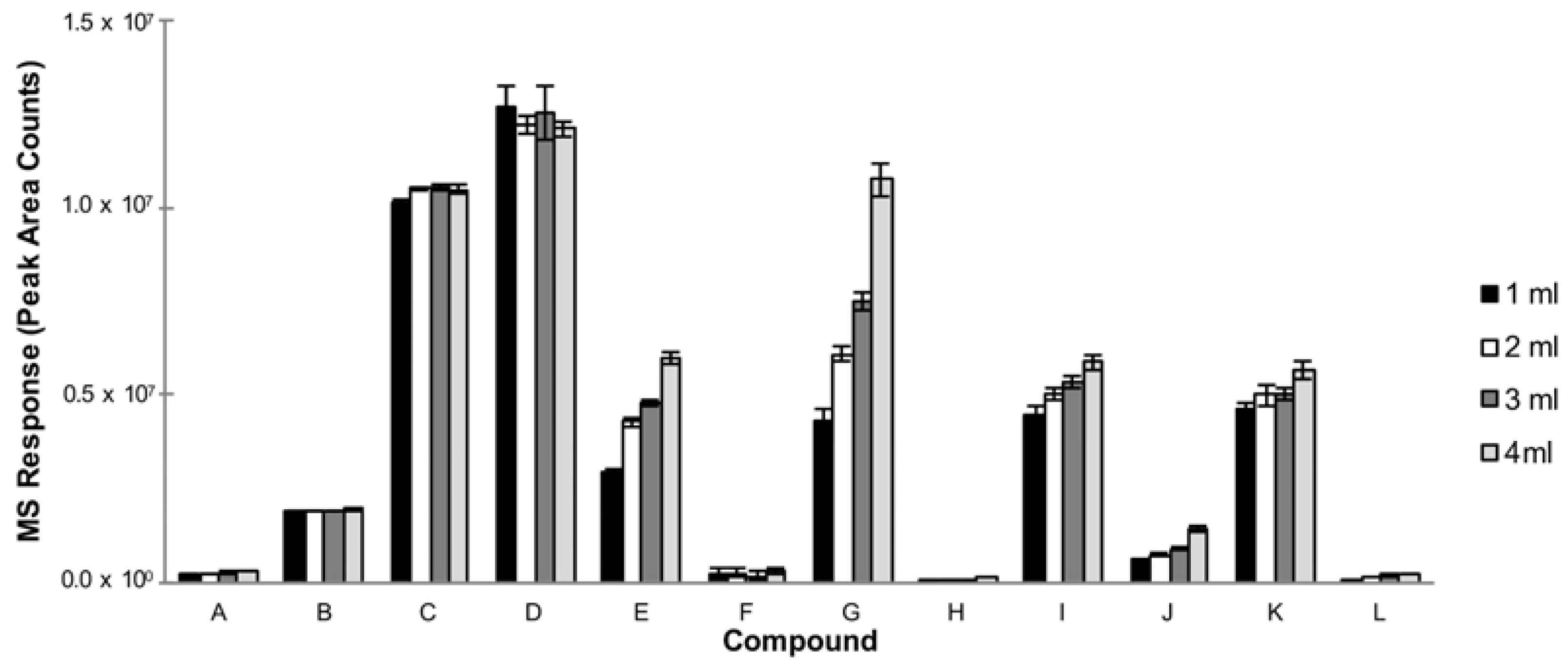 Separations 04 00024 g005