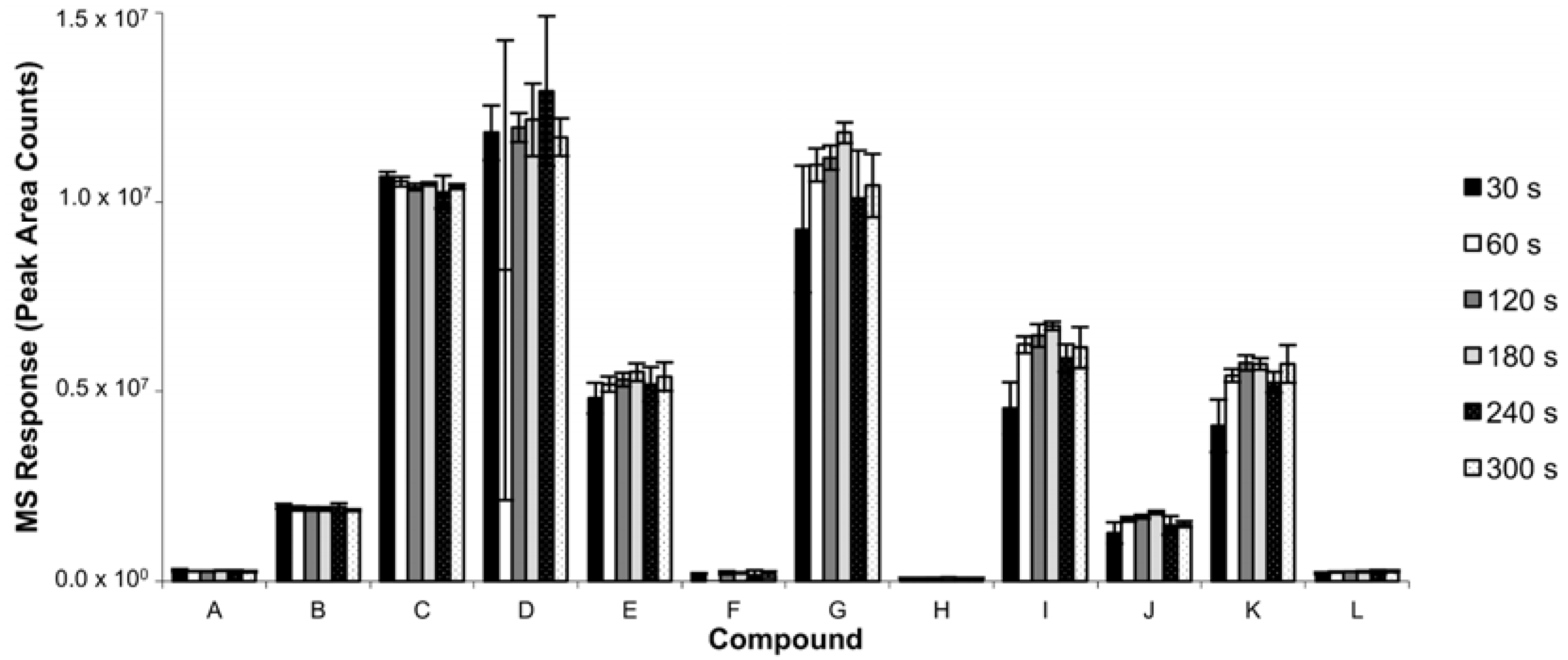 Separations 04 00024 g006