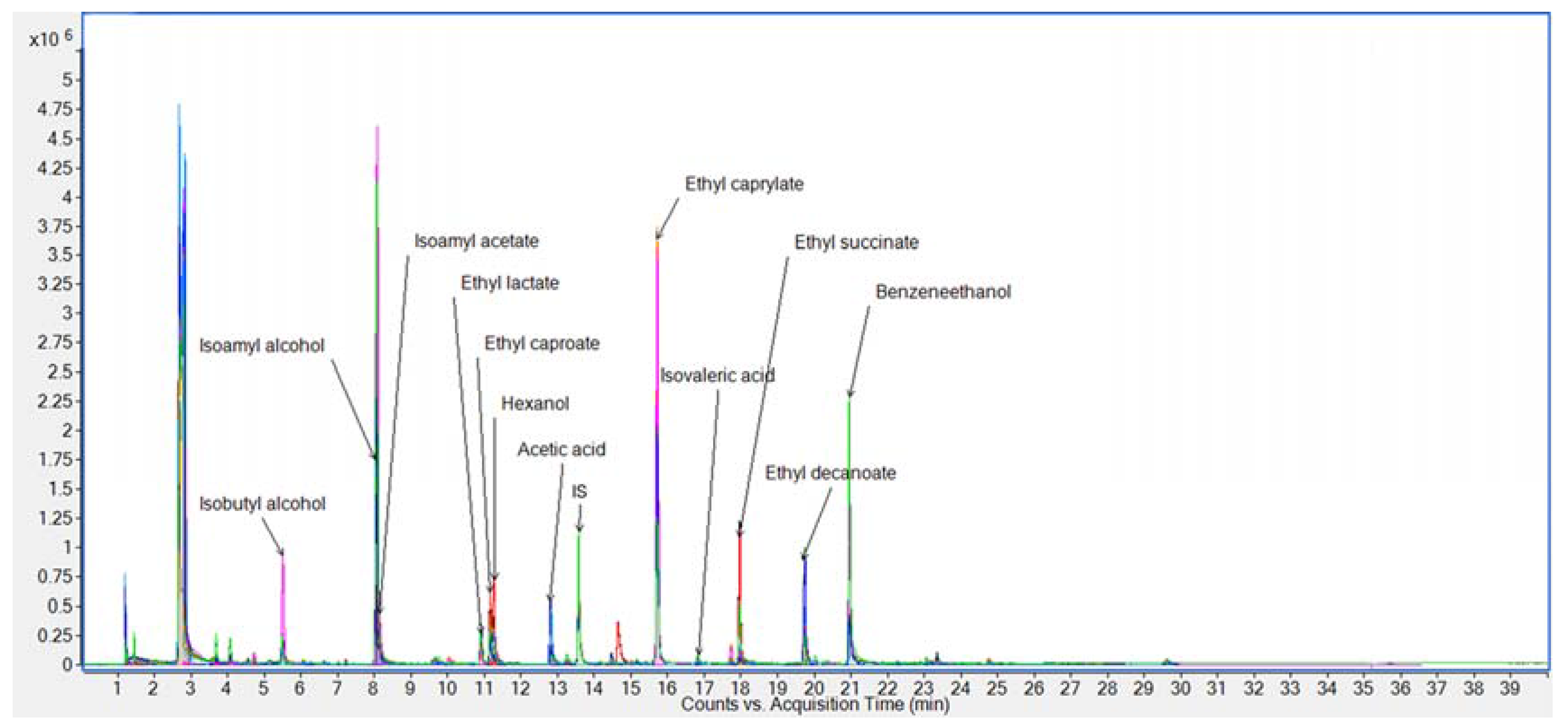 Separations 04 00024 g010