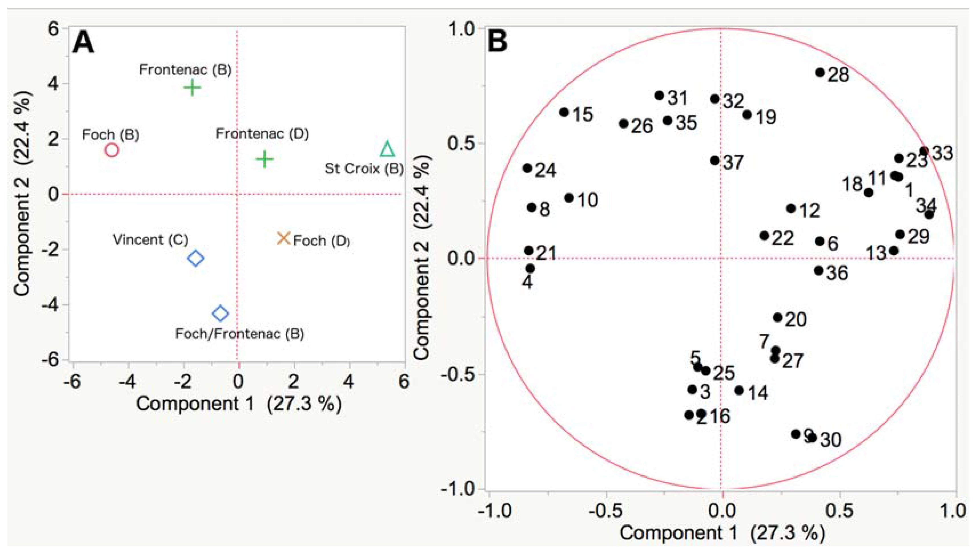 Separations 04 00024 g011