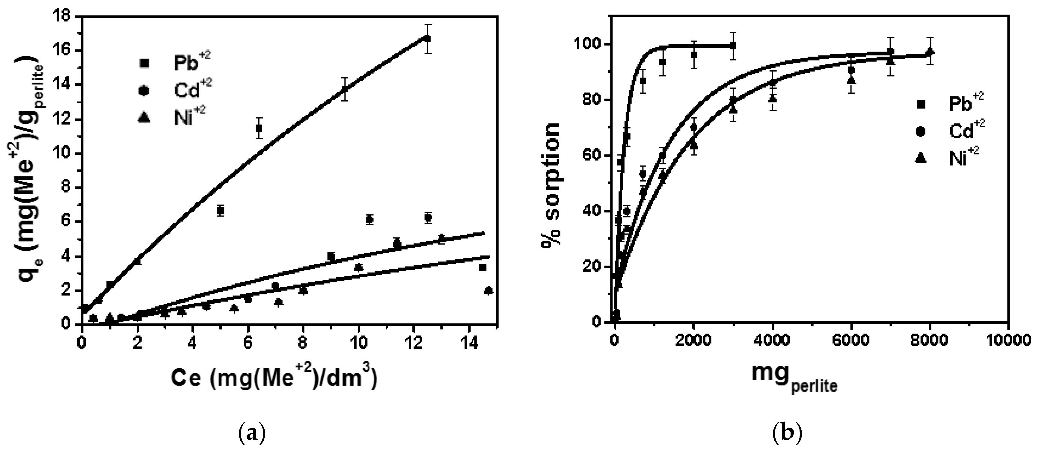 Separations 04 00025 g003