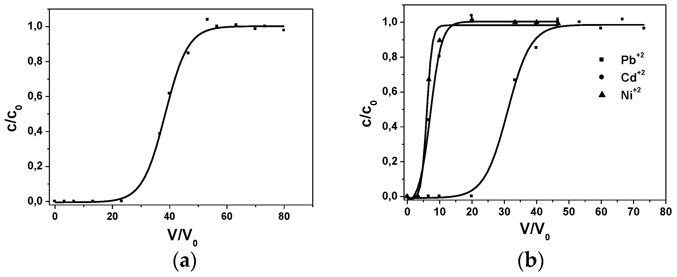 Separations 04 00025 g004