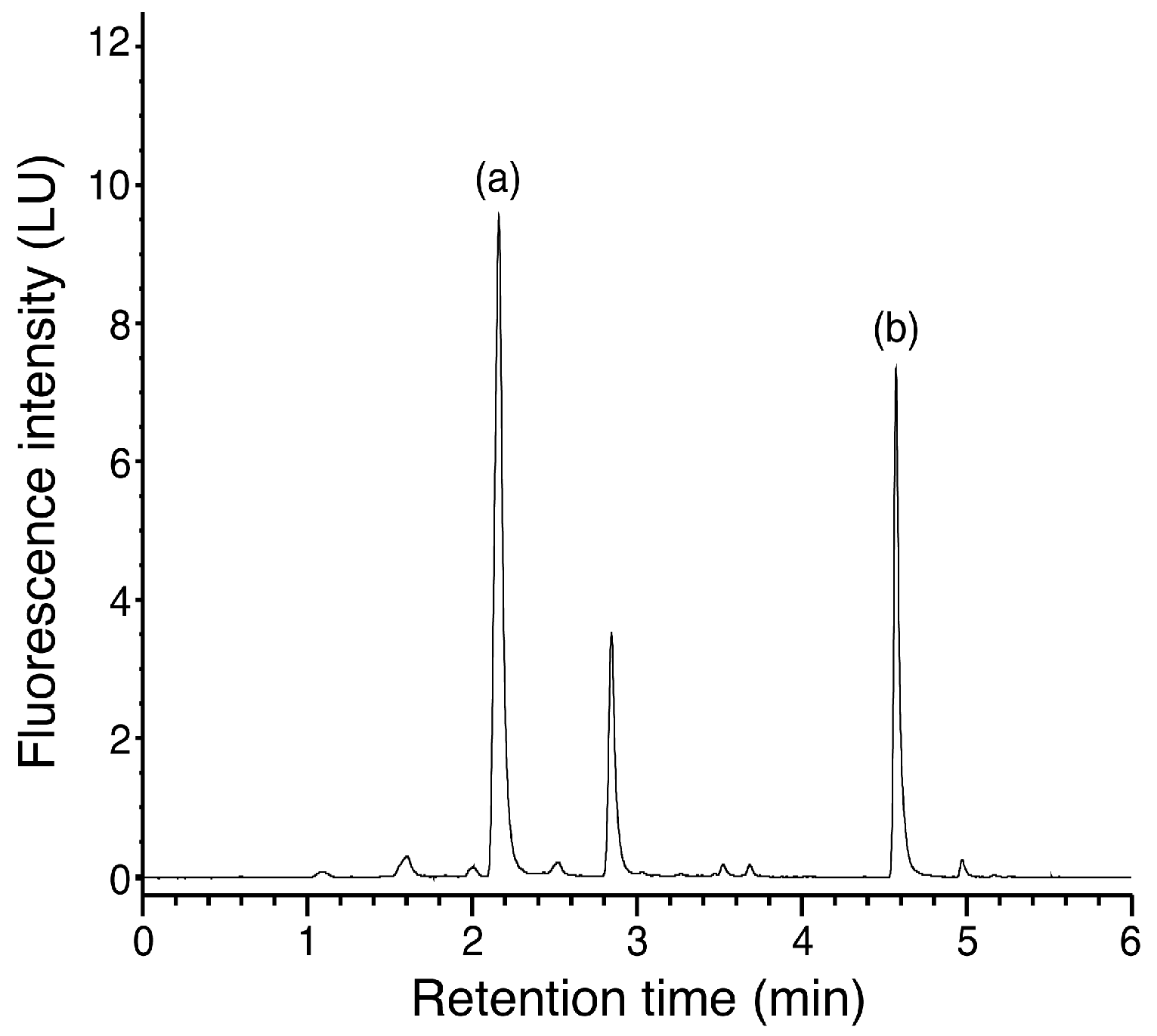 Separations 04 00035 g002