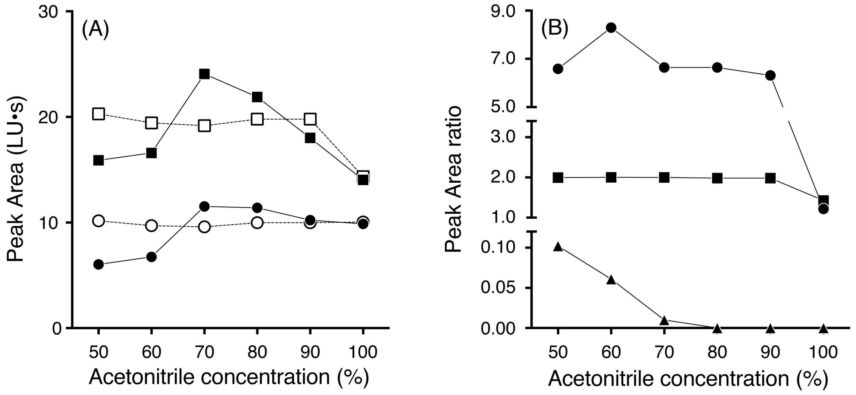Separations 04 00035 g003