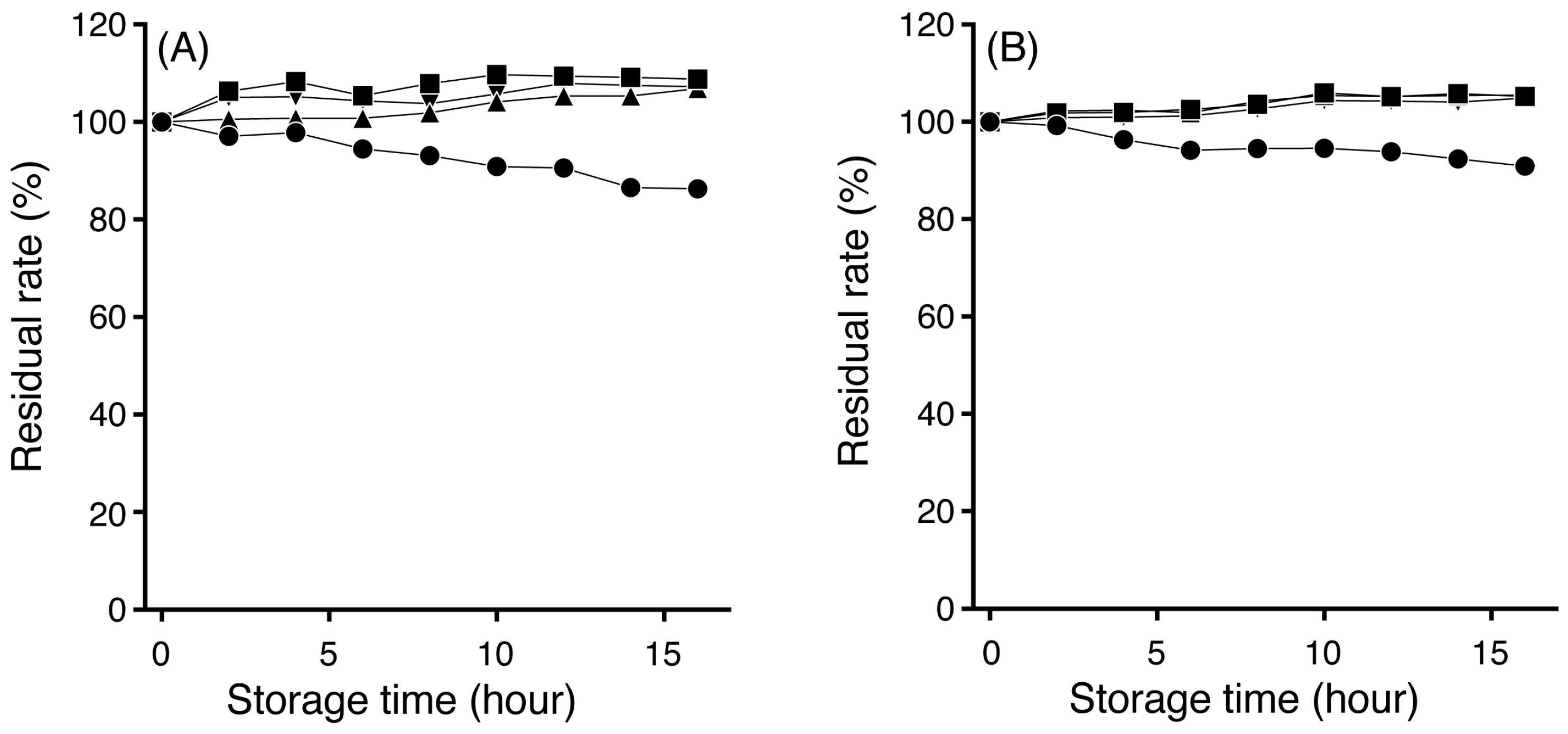Separations 04 00035 g005