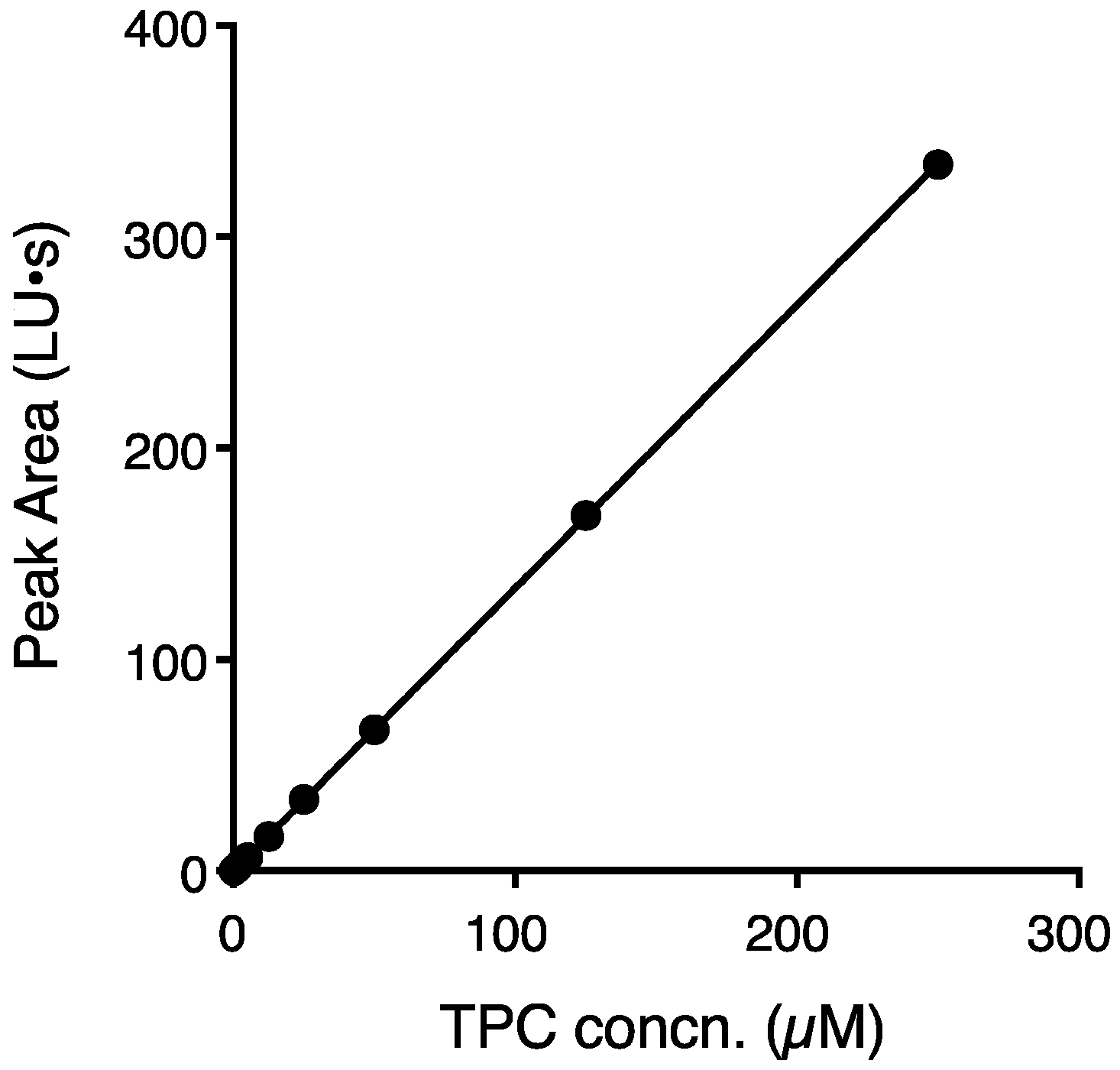 Separations 04 00035 g006