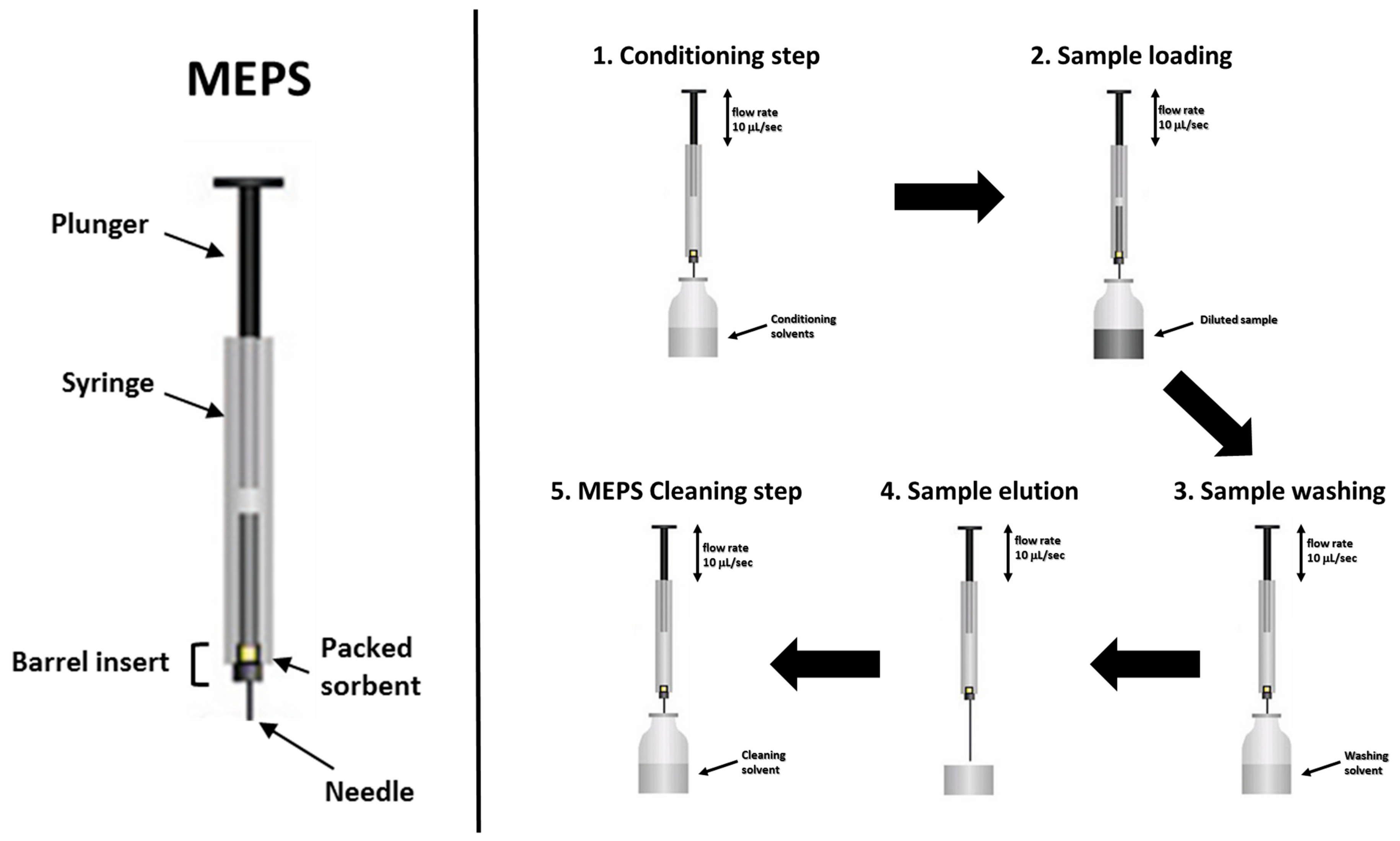 Separations 04 00036 g001