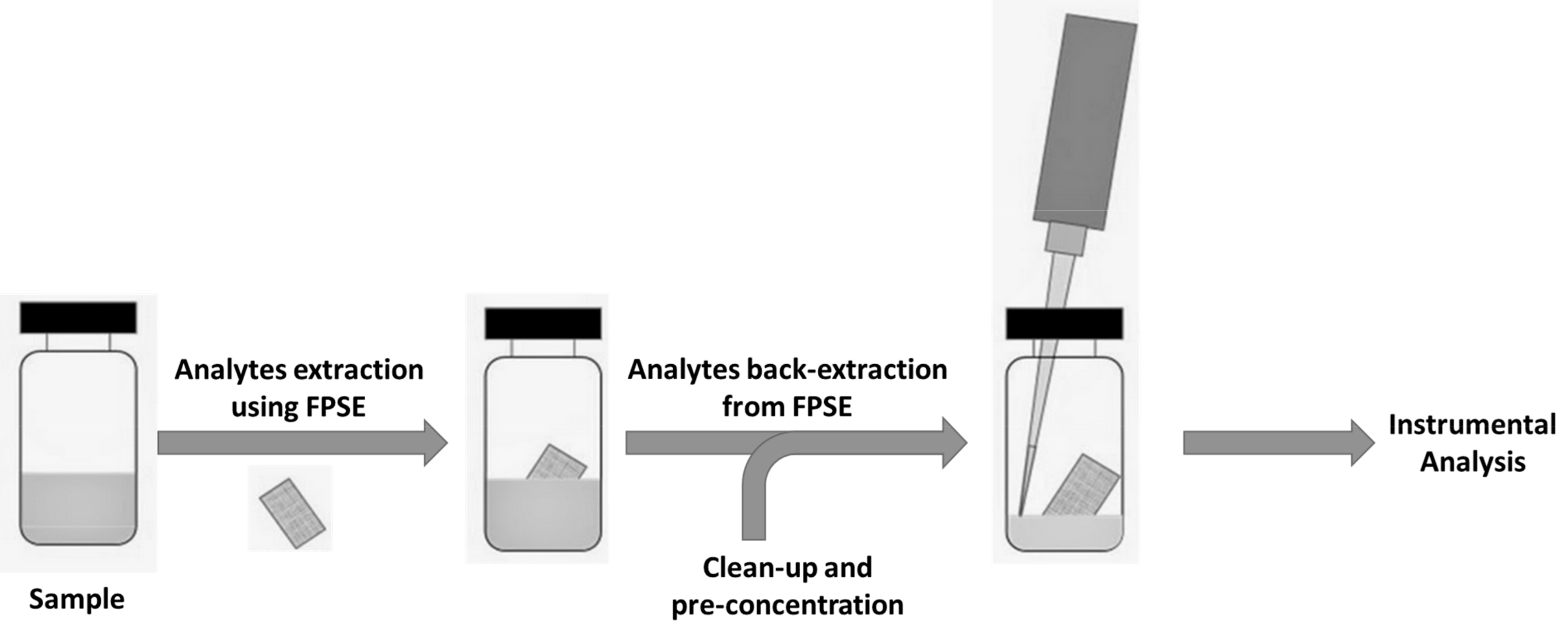 Separations 04 00036 g002