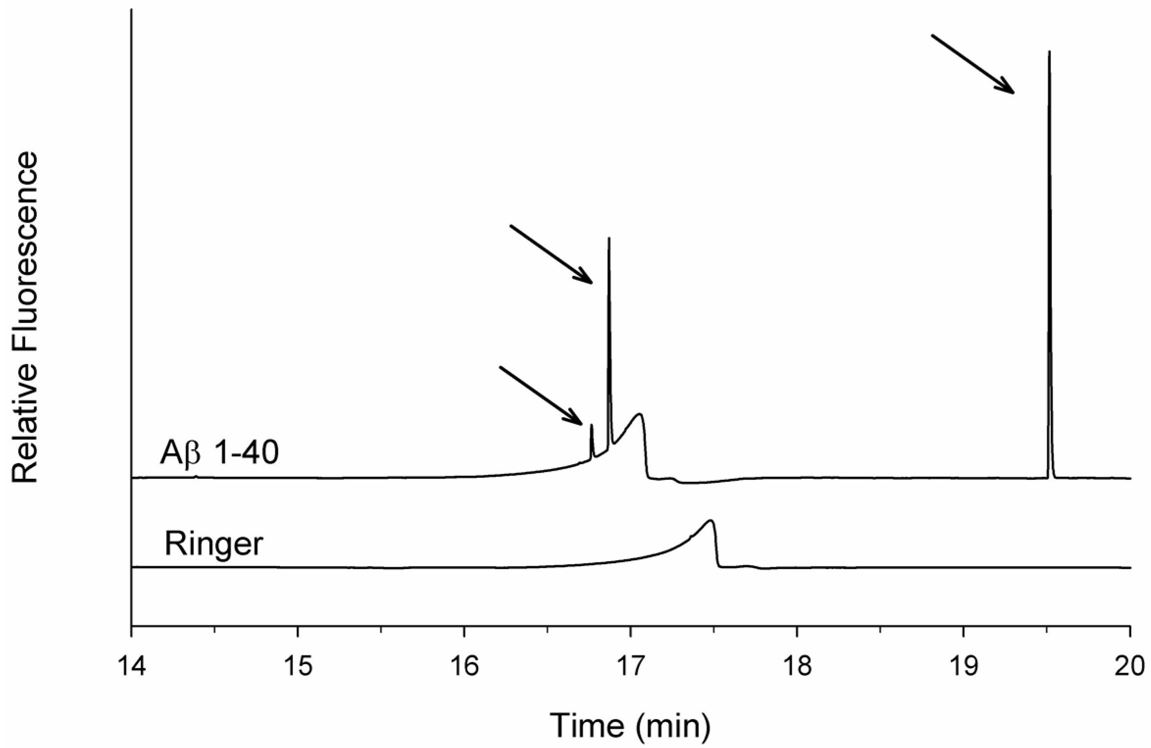 Separations 05 00002 g001