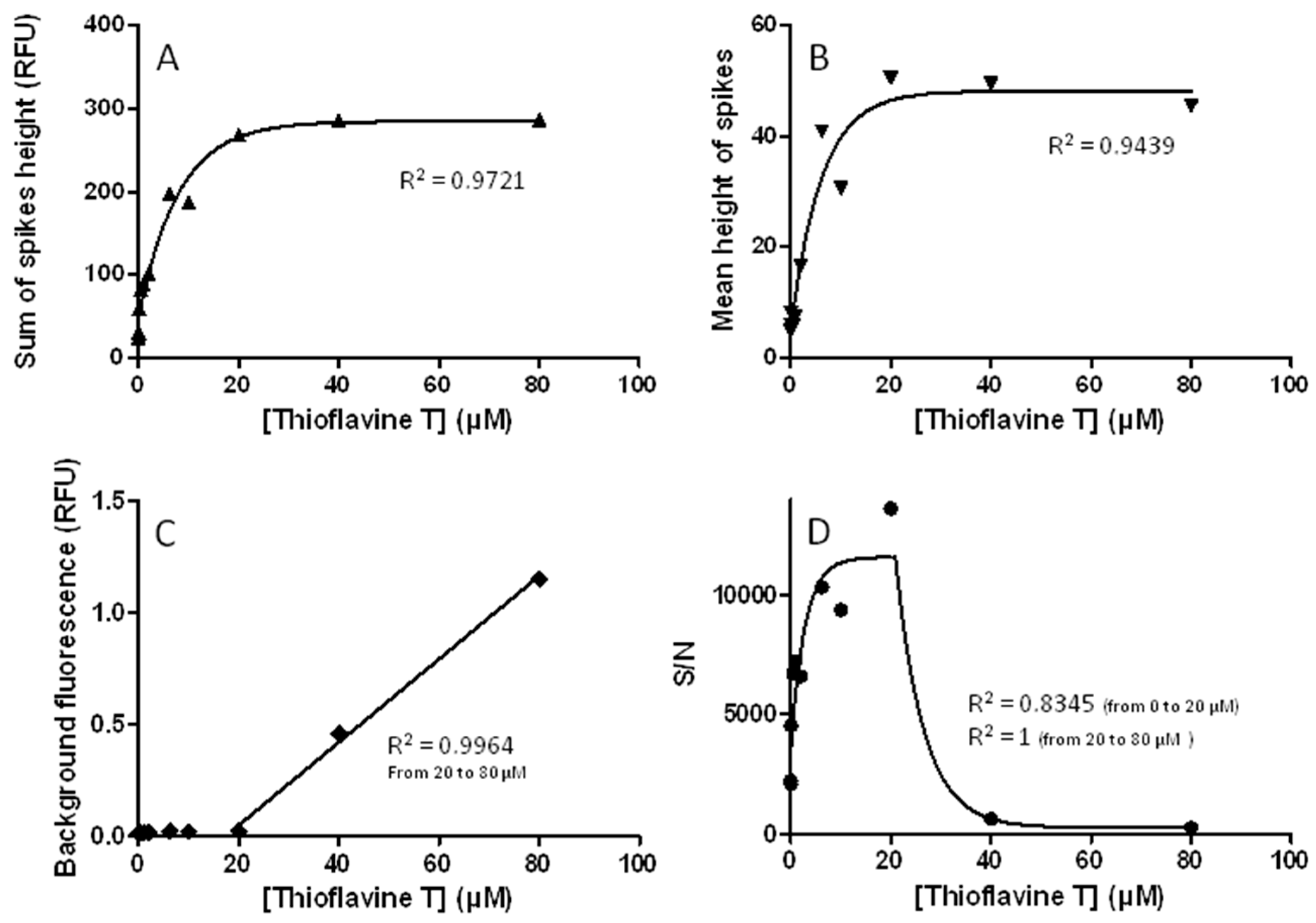 Separations 05 00002 g004