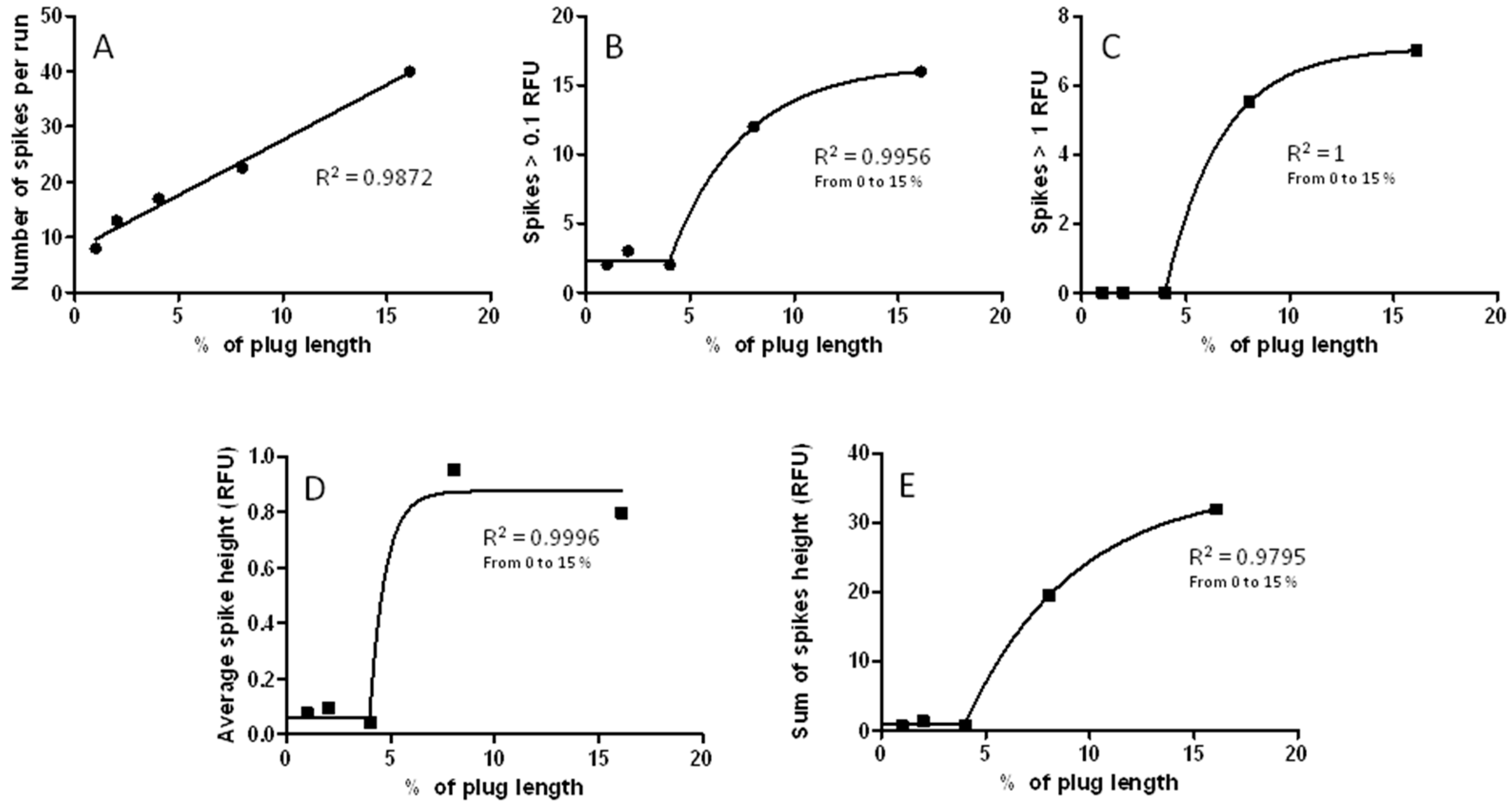 Separations 05 00002 g005