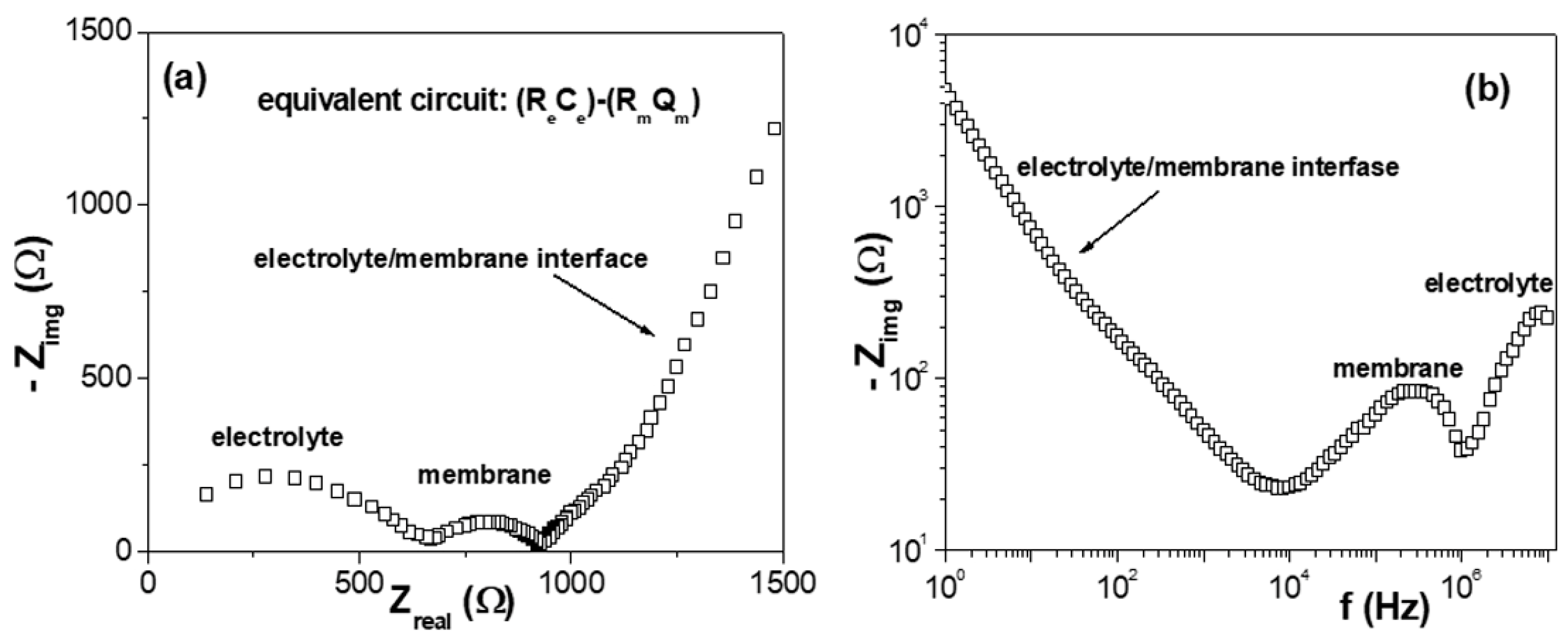 Separations 05 00005 g003