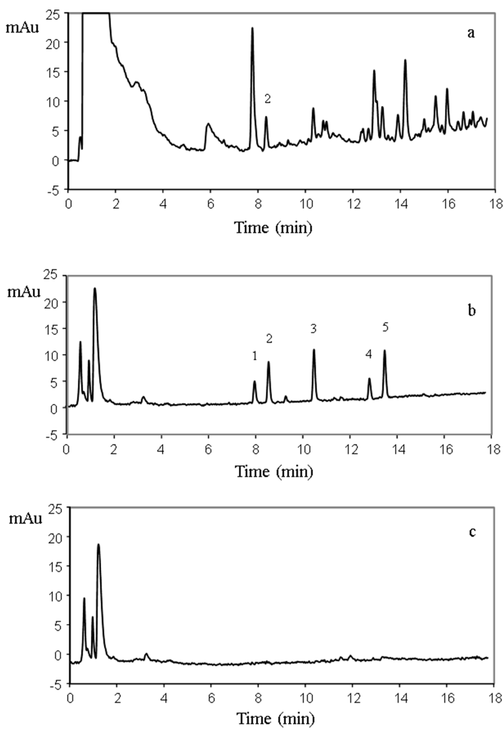 Separations 05 00008 g003