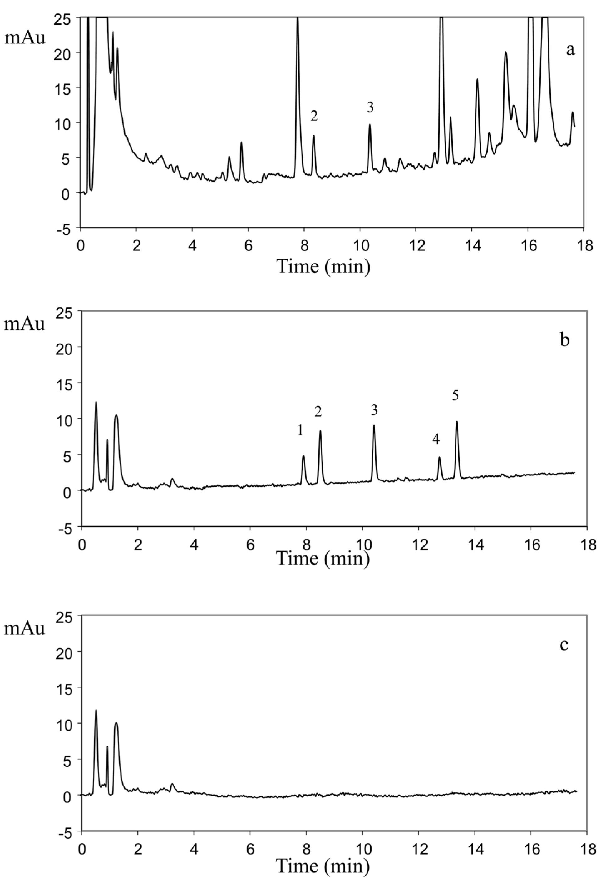 Separations 05 00008 g004
