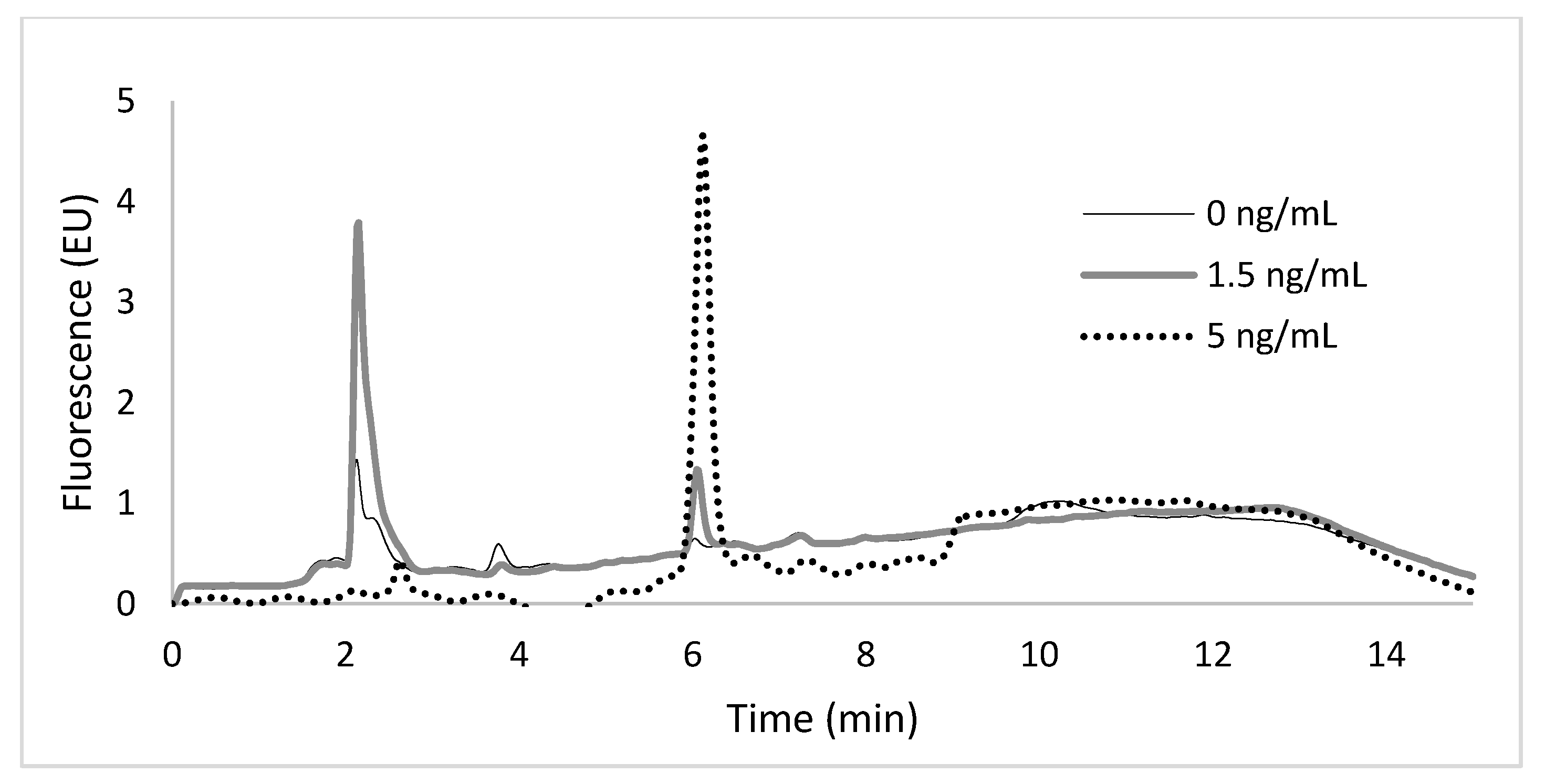 Separations 05 00009 g002