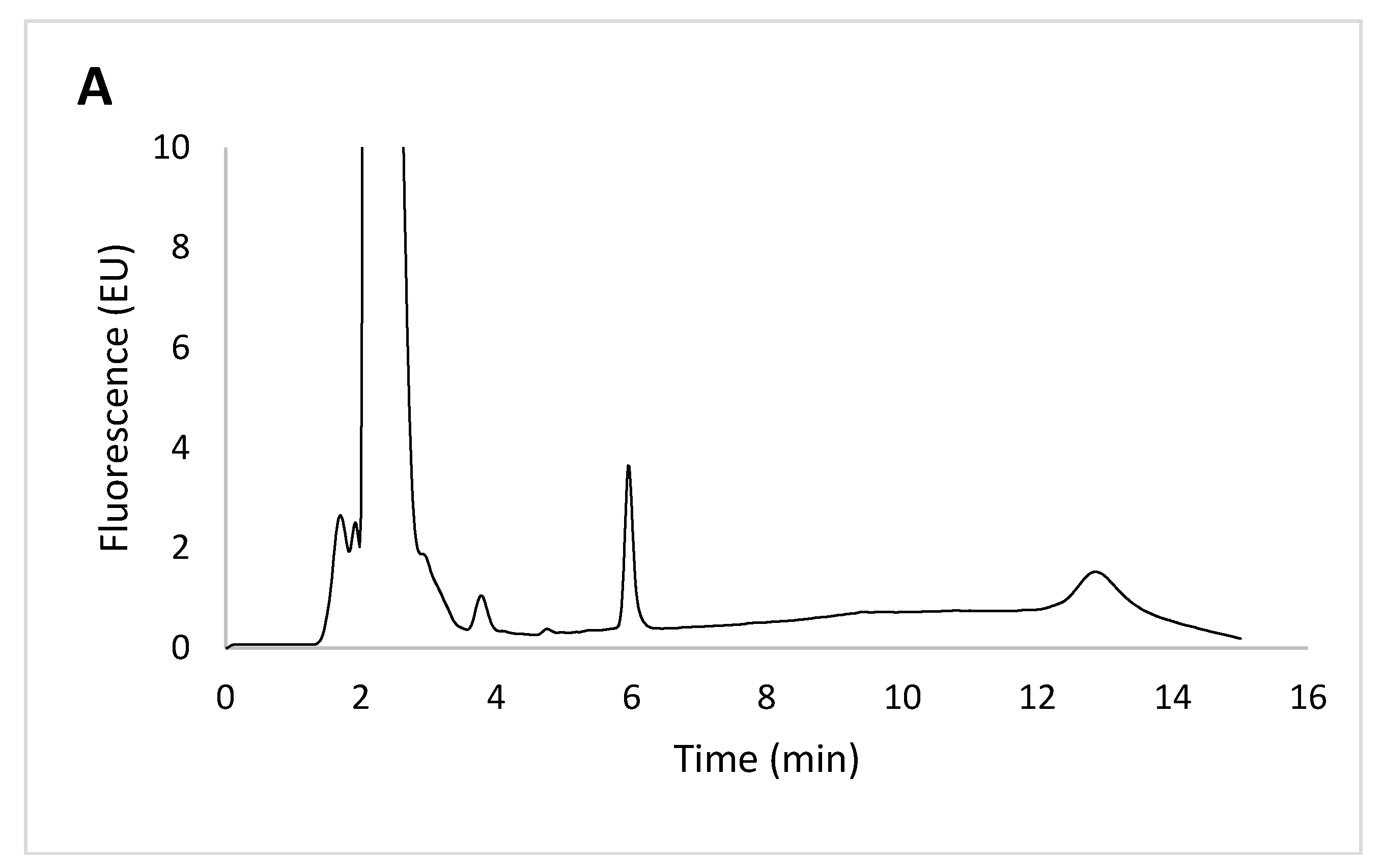 Separations 05 00009 g003a