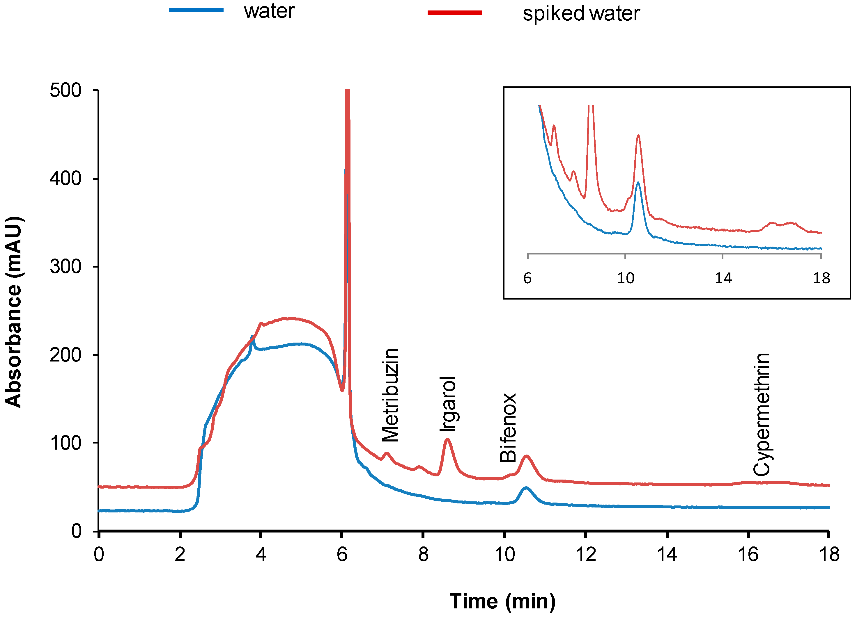 Separations 05 00010 g003