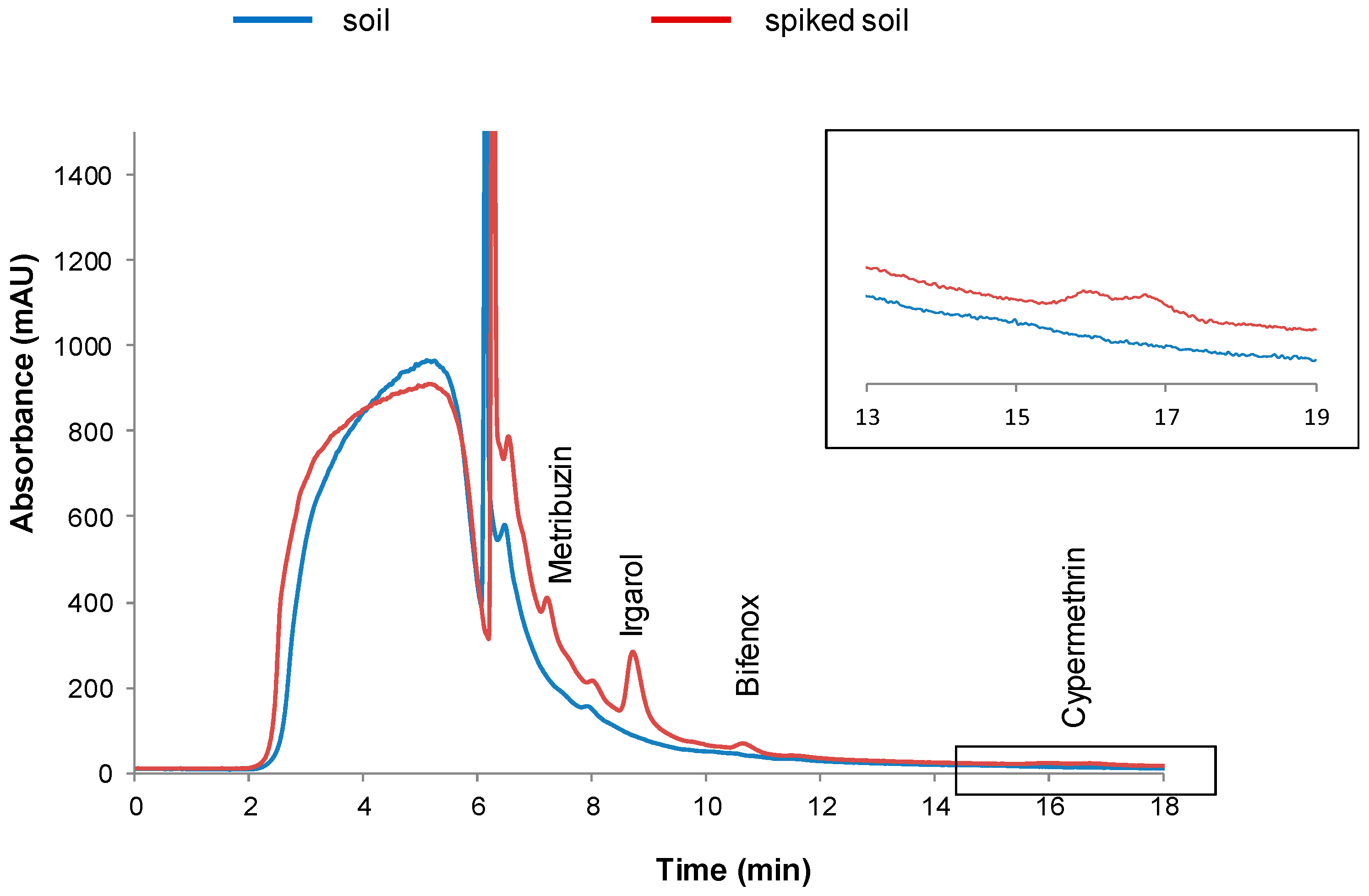 Separations 05 00010 g004