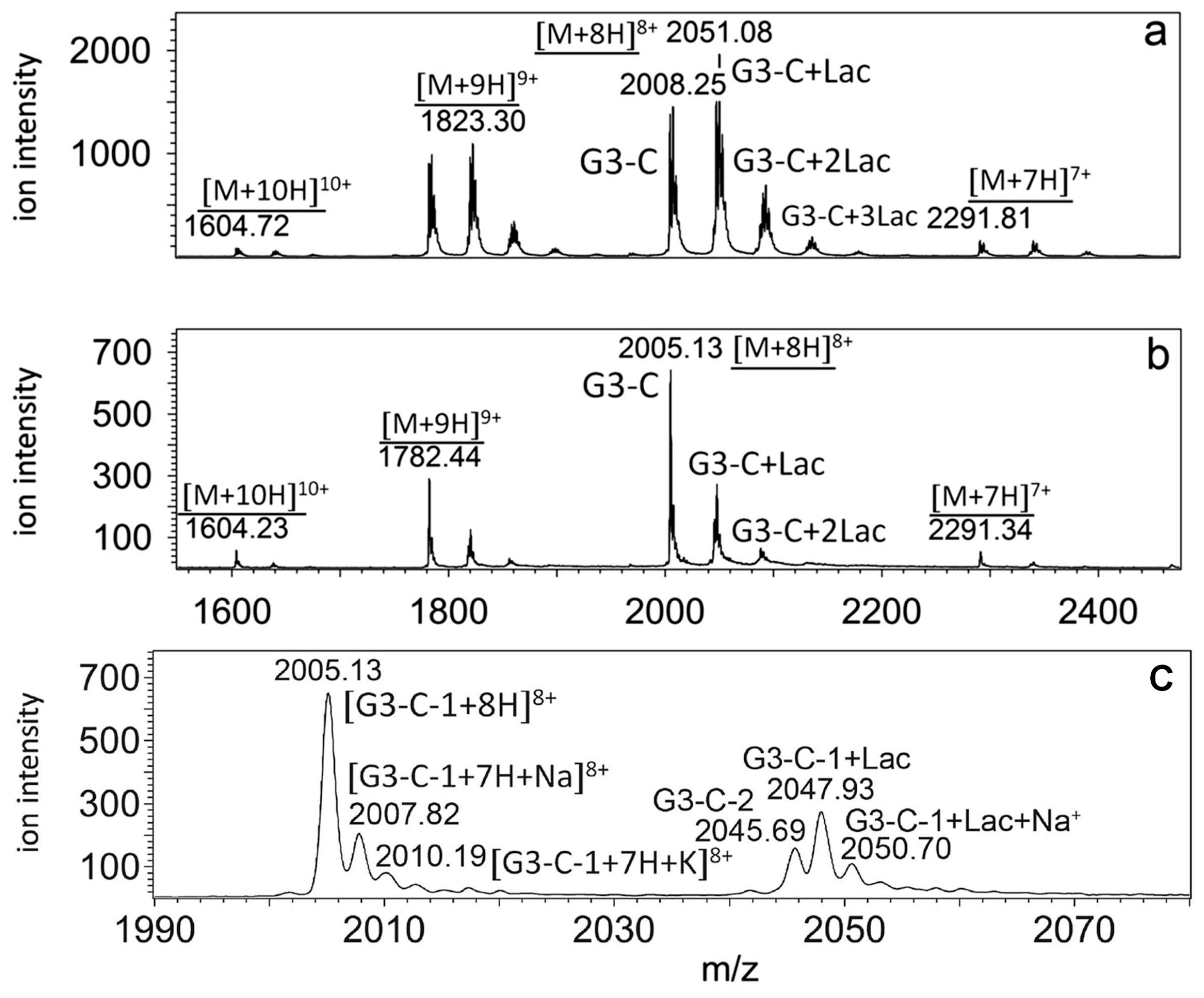 Separations 05 00011 g005