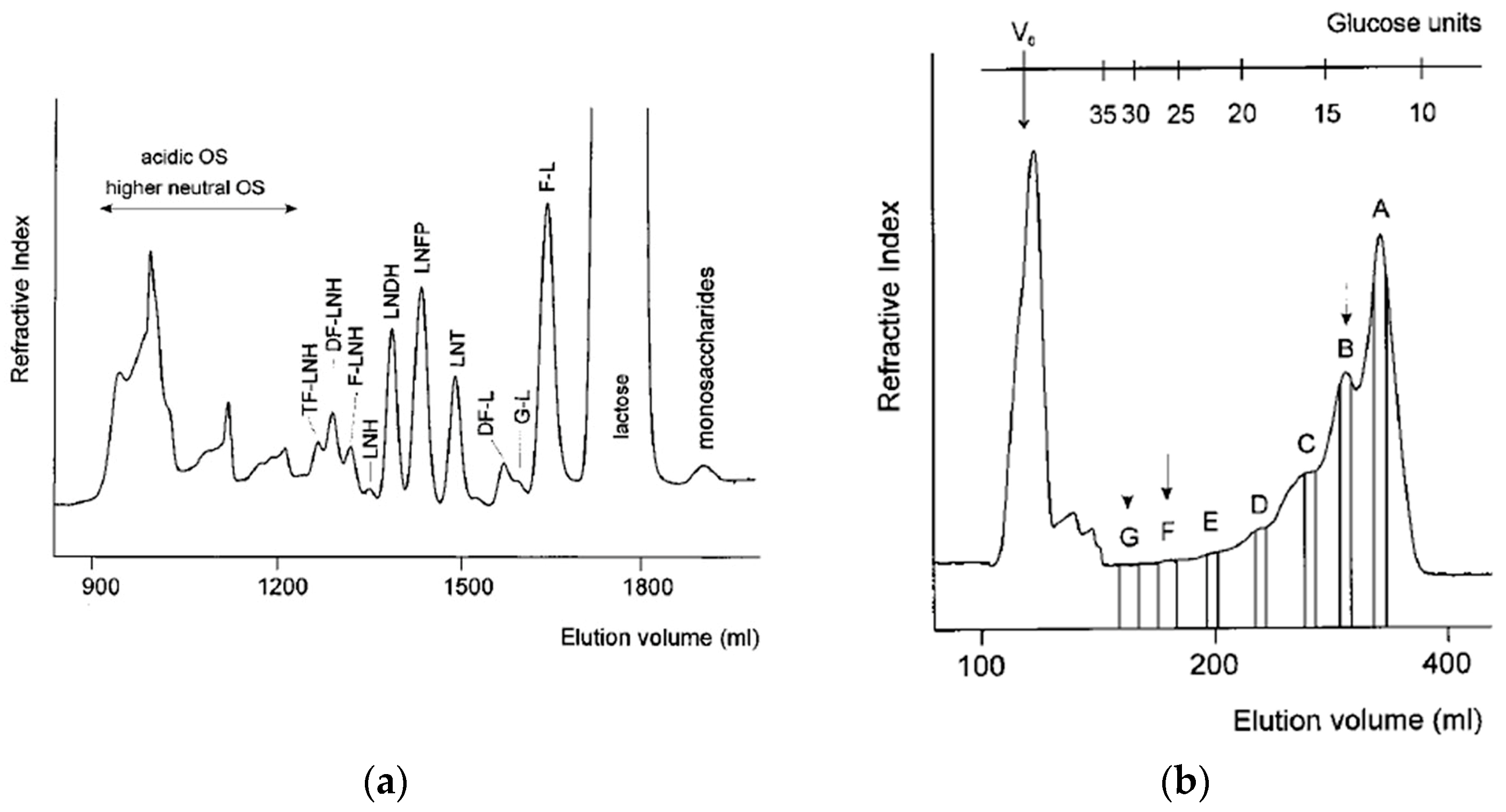 Separations 05 00011 g006
