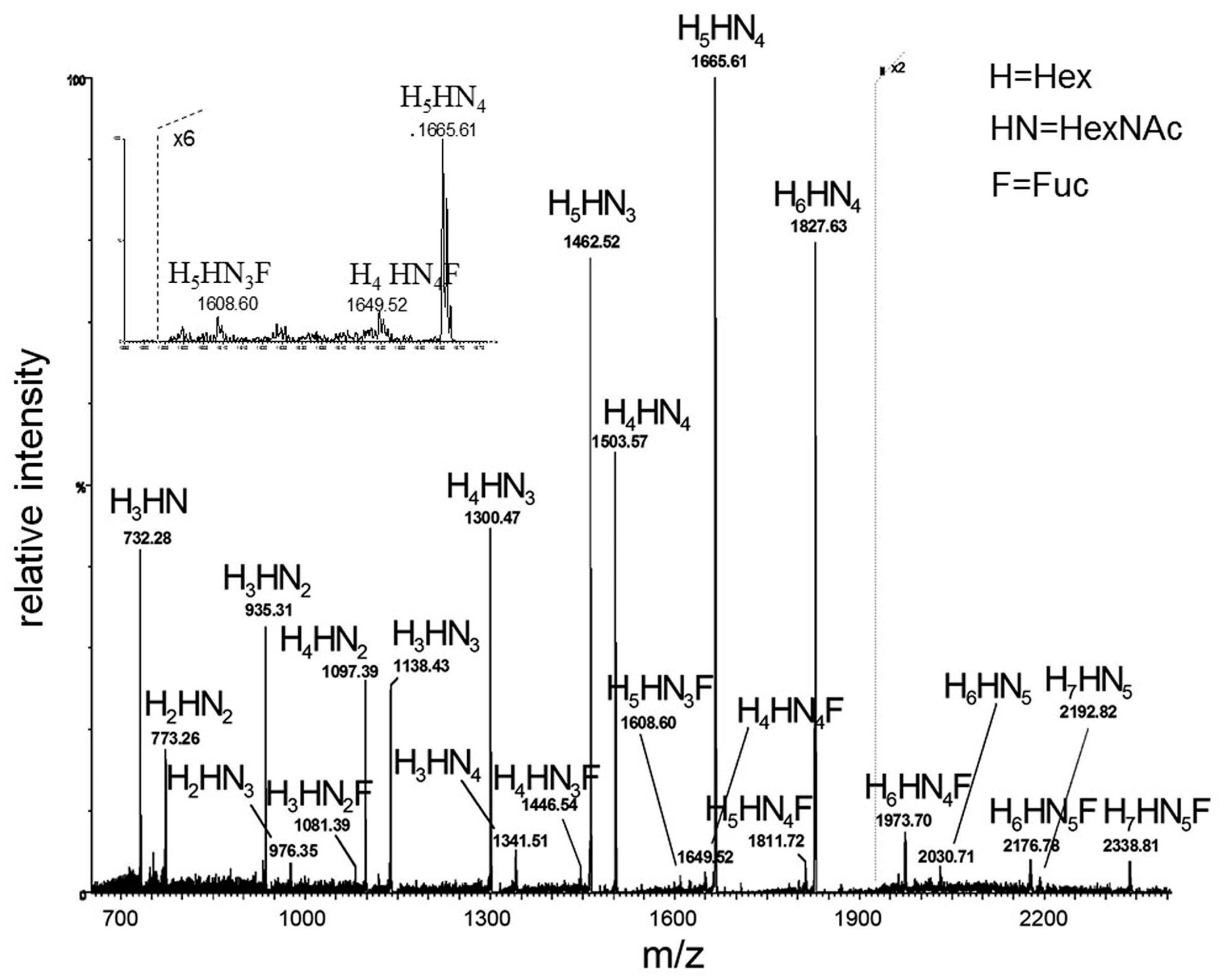 Separations 05 00011 g008