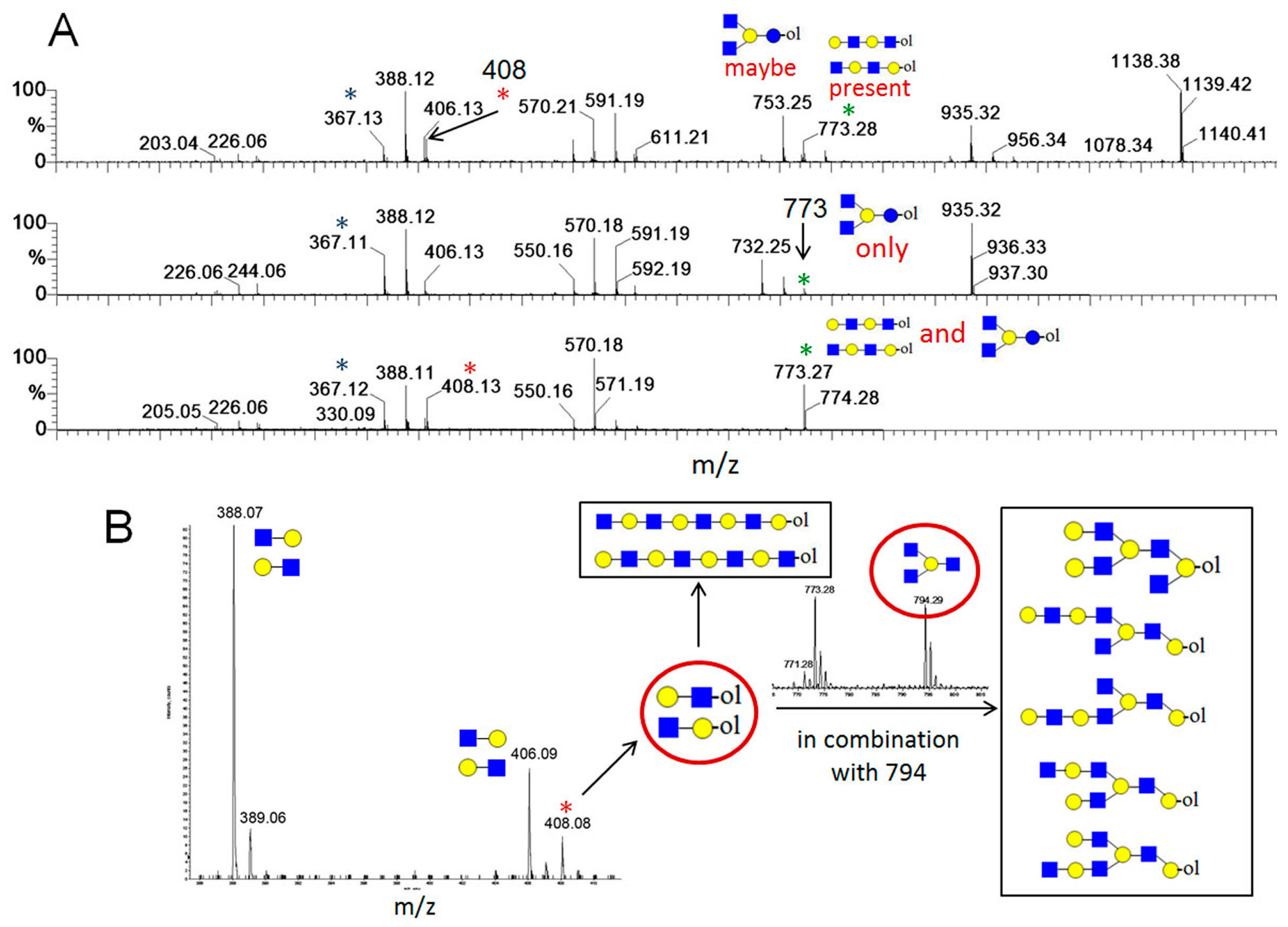 Separations 05 00011 g009