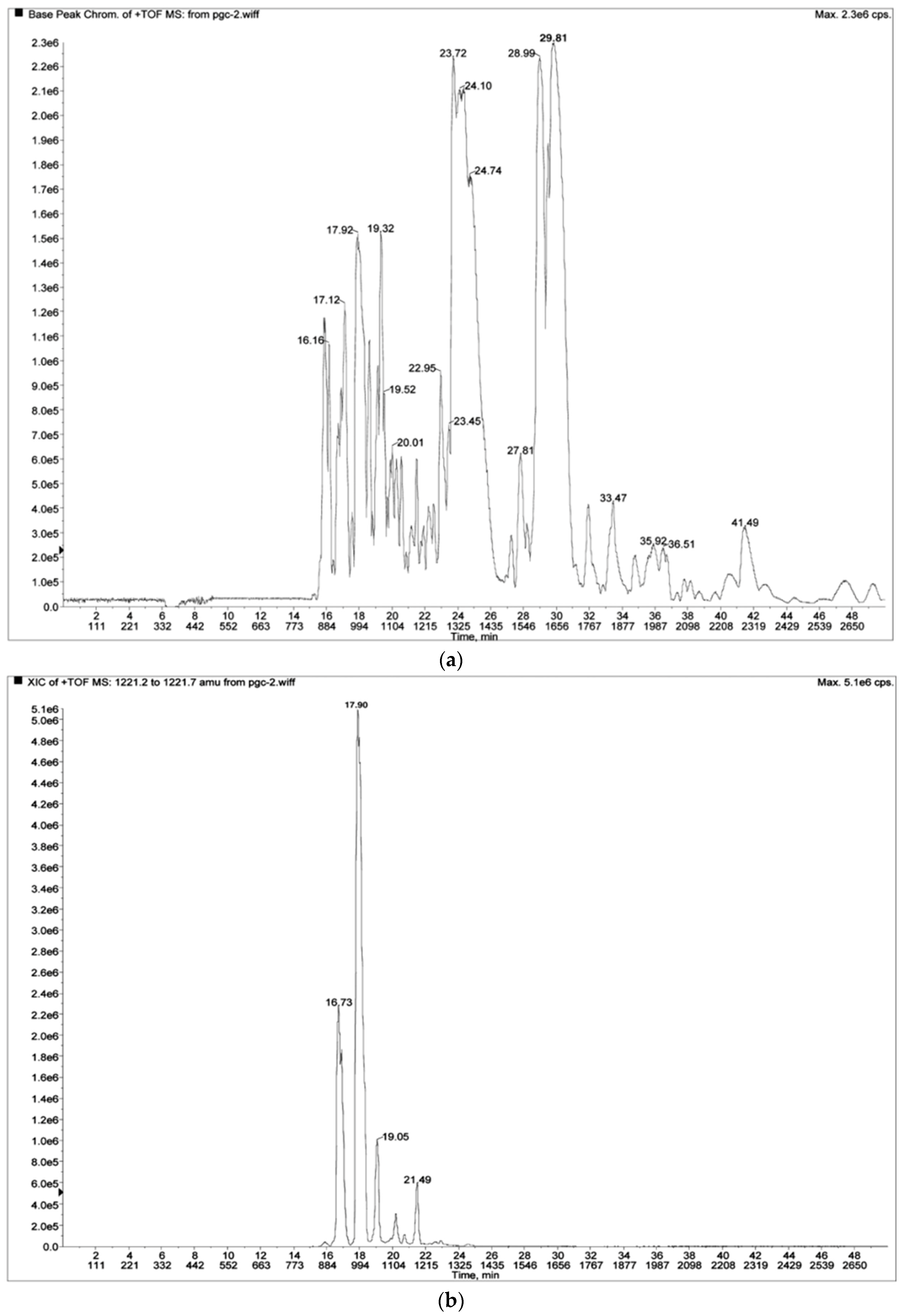 Separations 05 00011 g010
