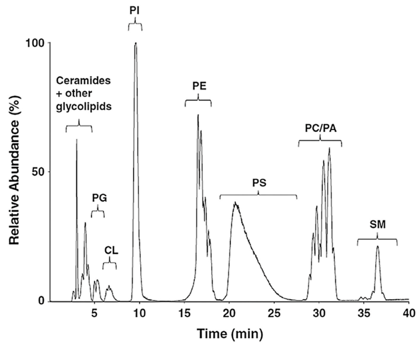 Separations 05 00011 g011