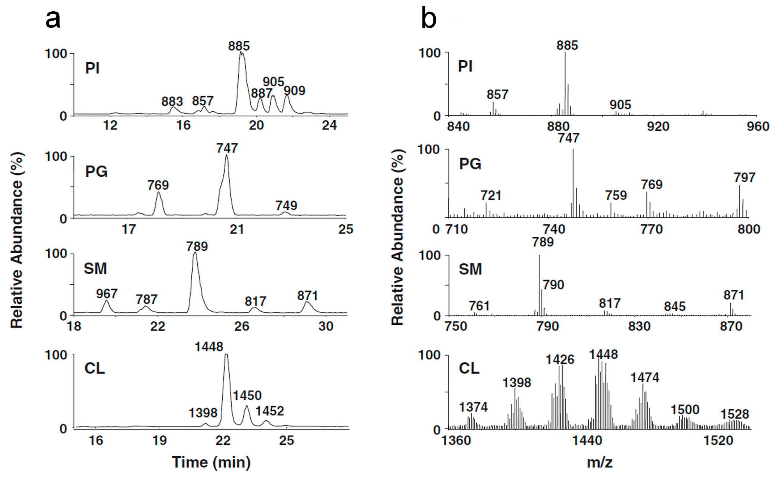 Separations 05 00011 g012
